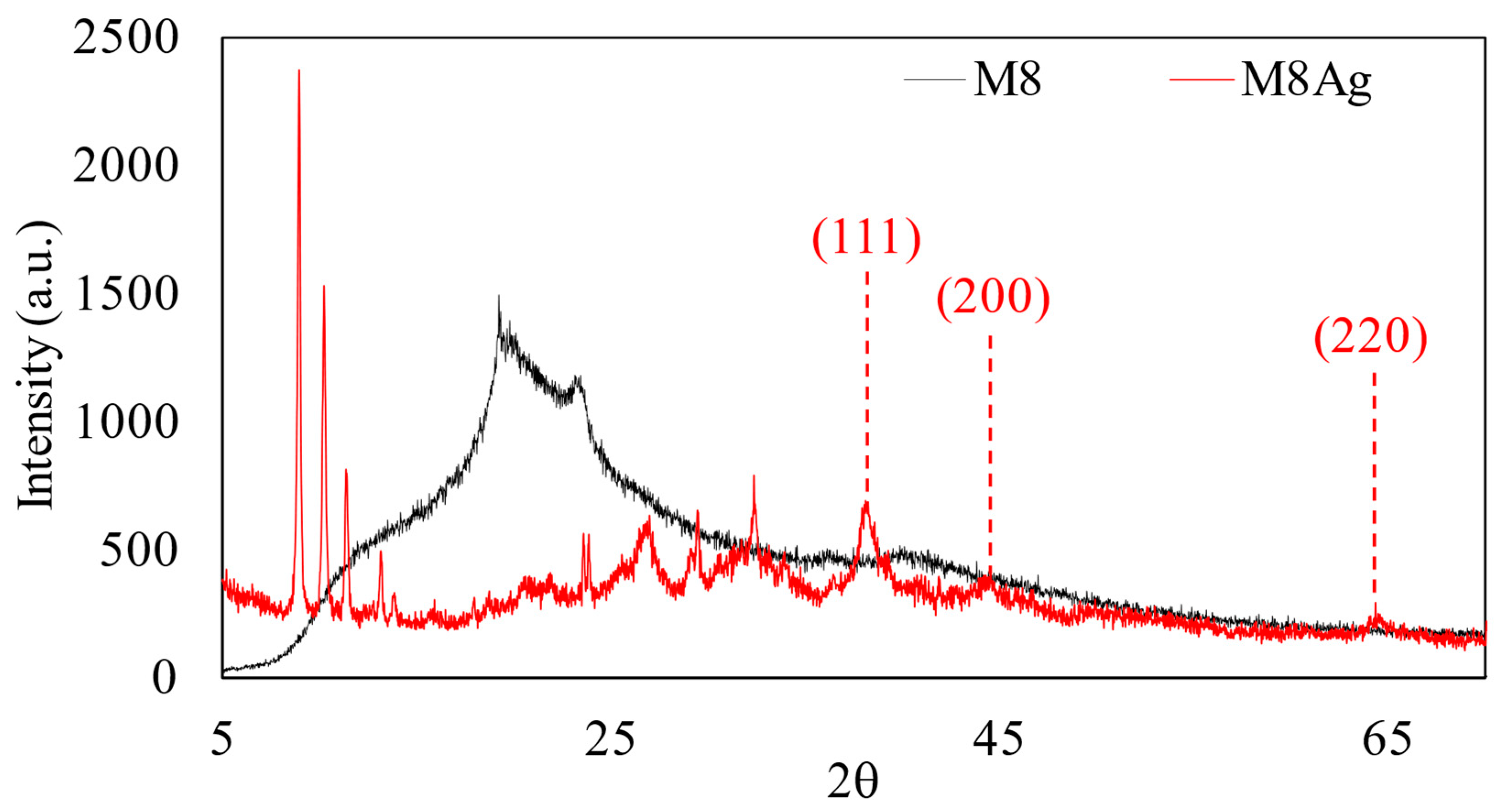 Polymers 16 01820 g006 Polymers 16 01820 g006