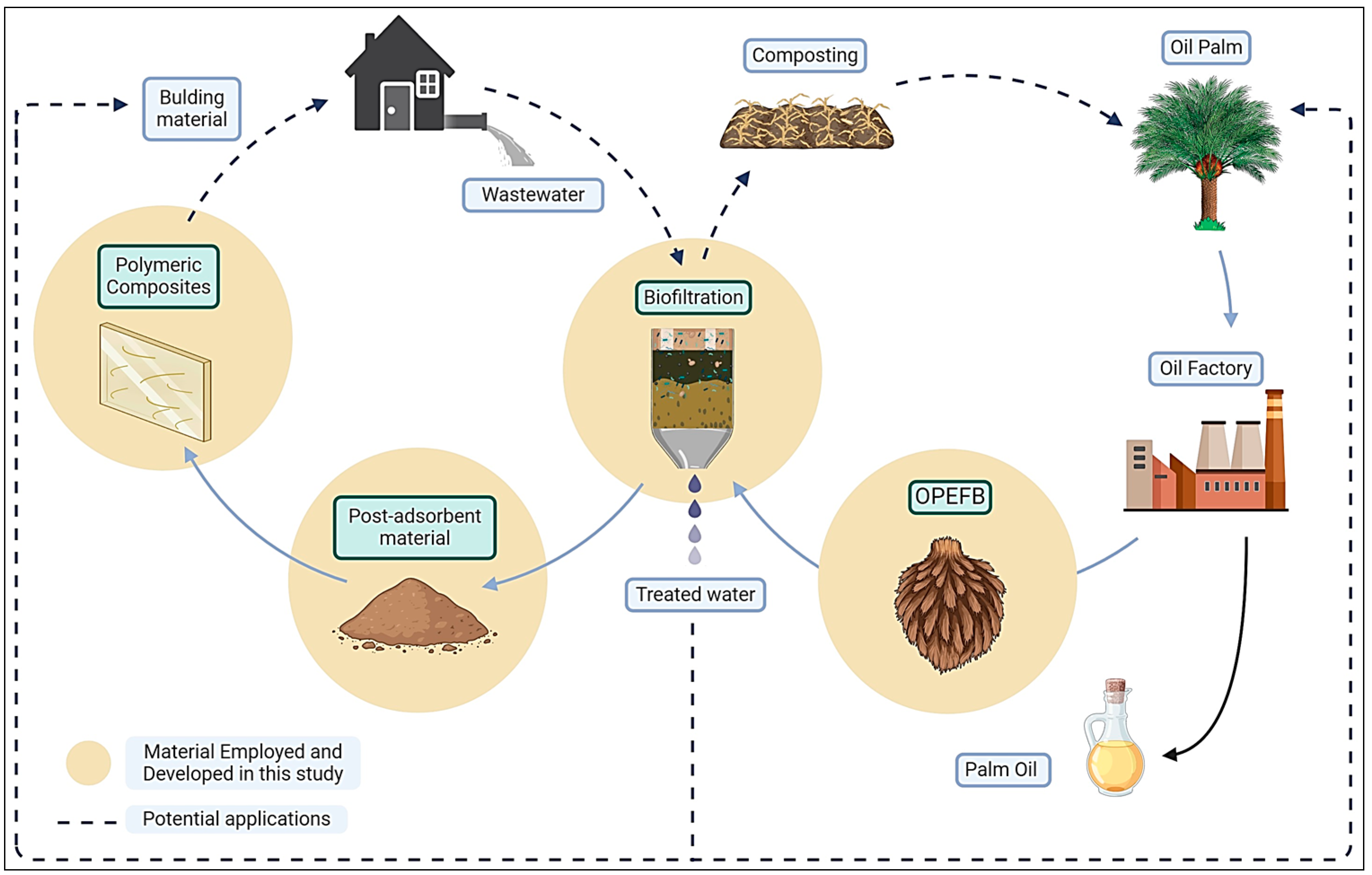 Polymers 16 01822 g002