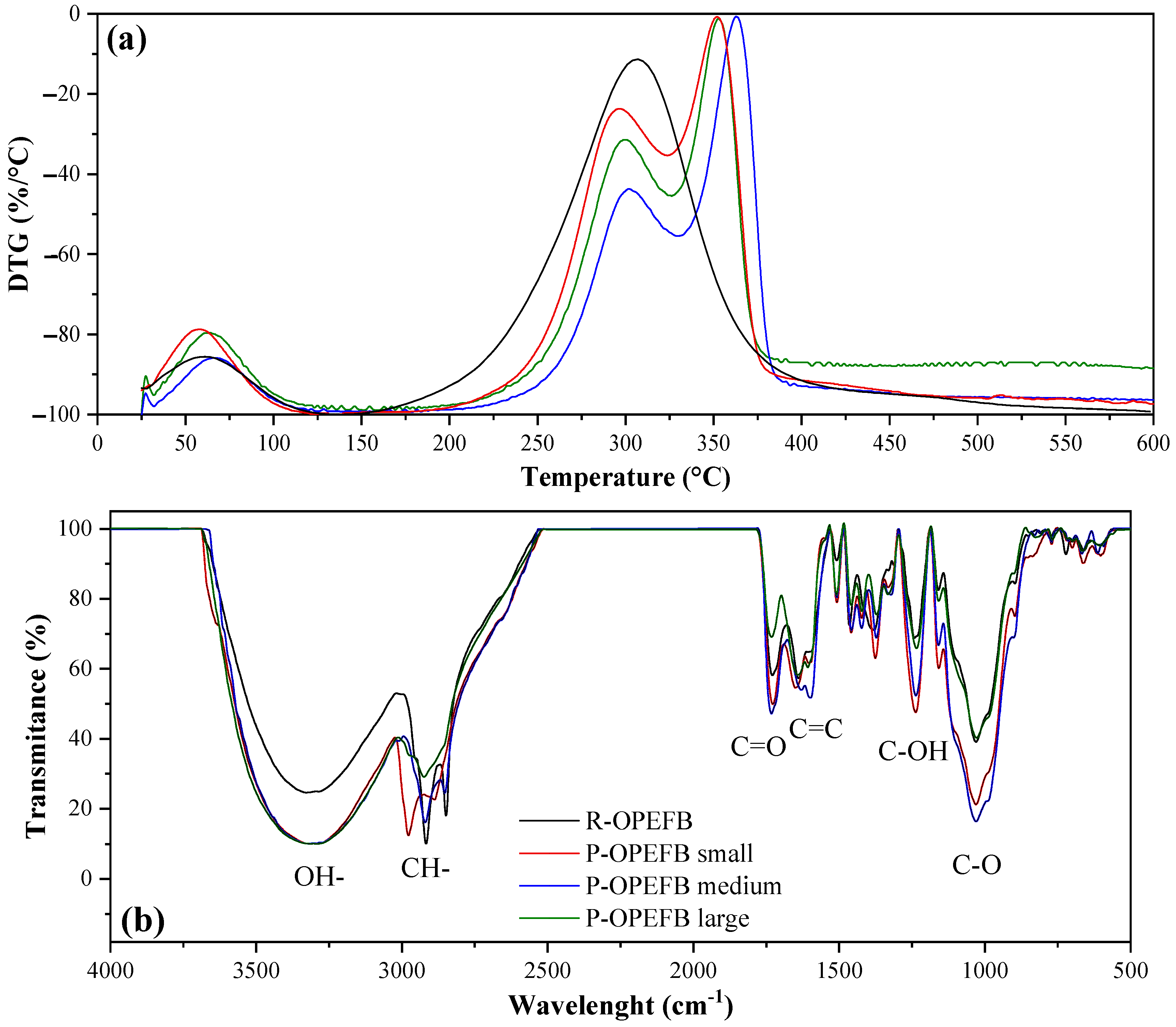 Polymers 16 01822 g005