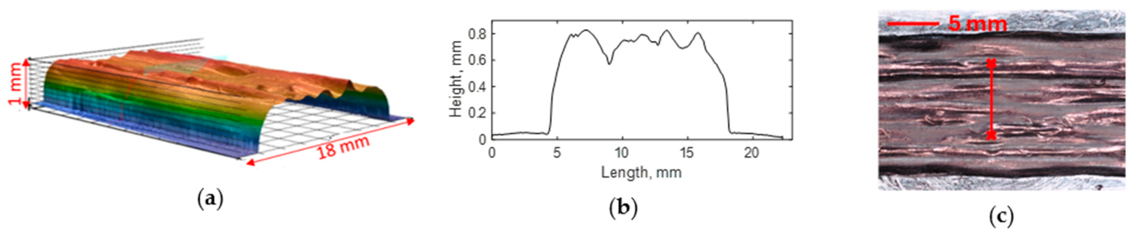 Polymers 16 01828 g005