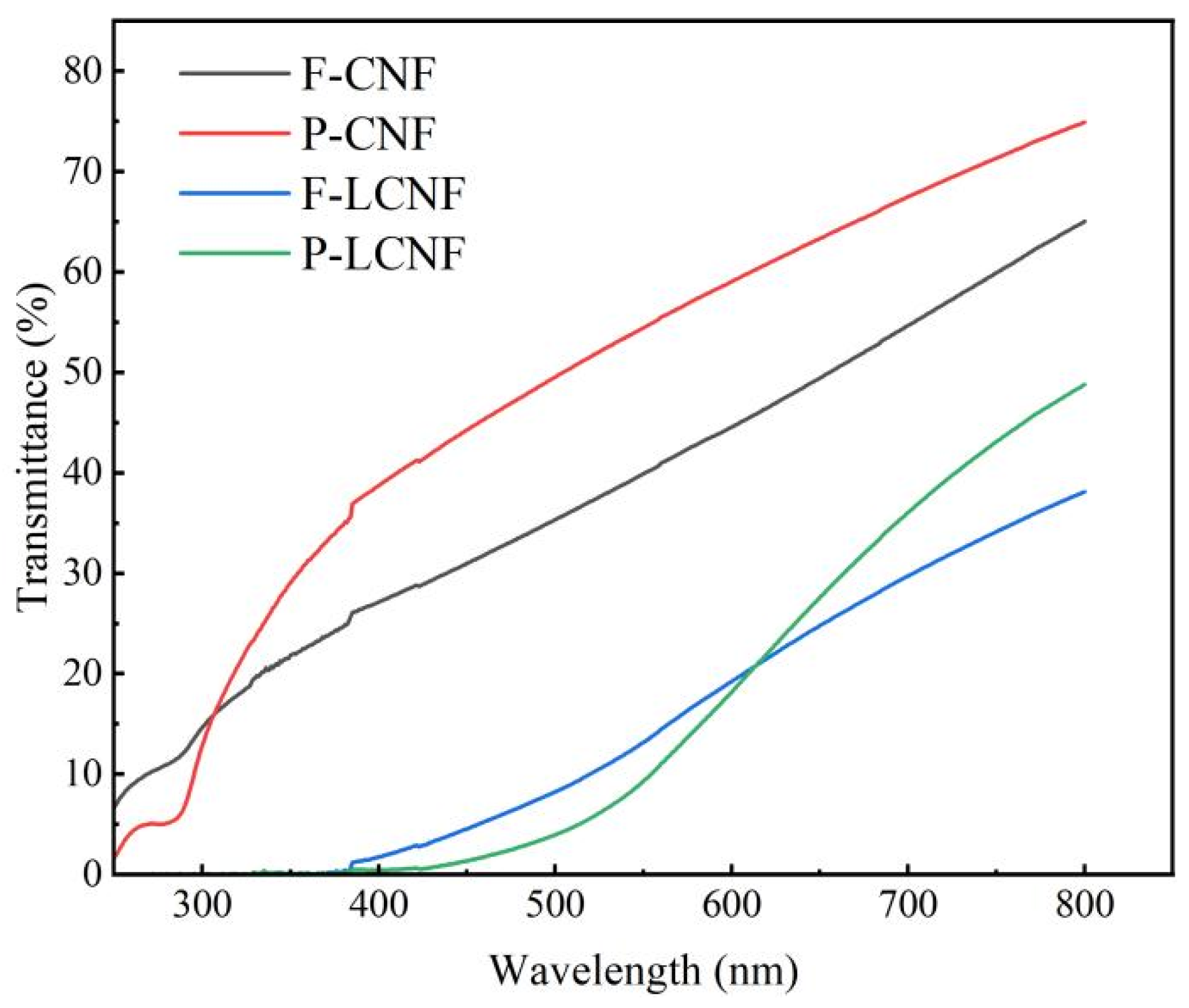 Polymers 16 01829 g009