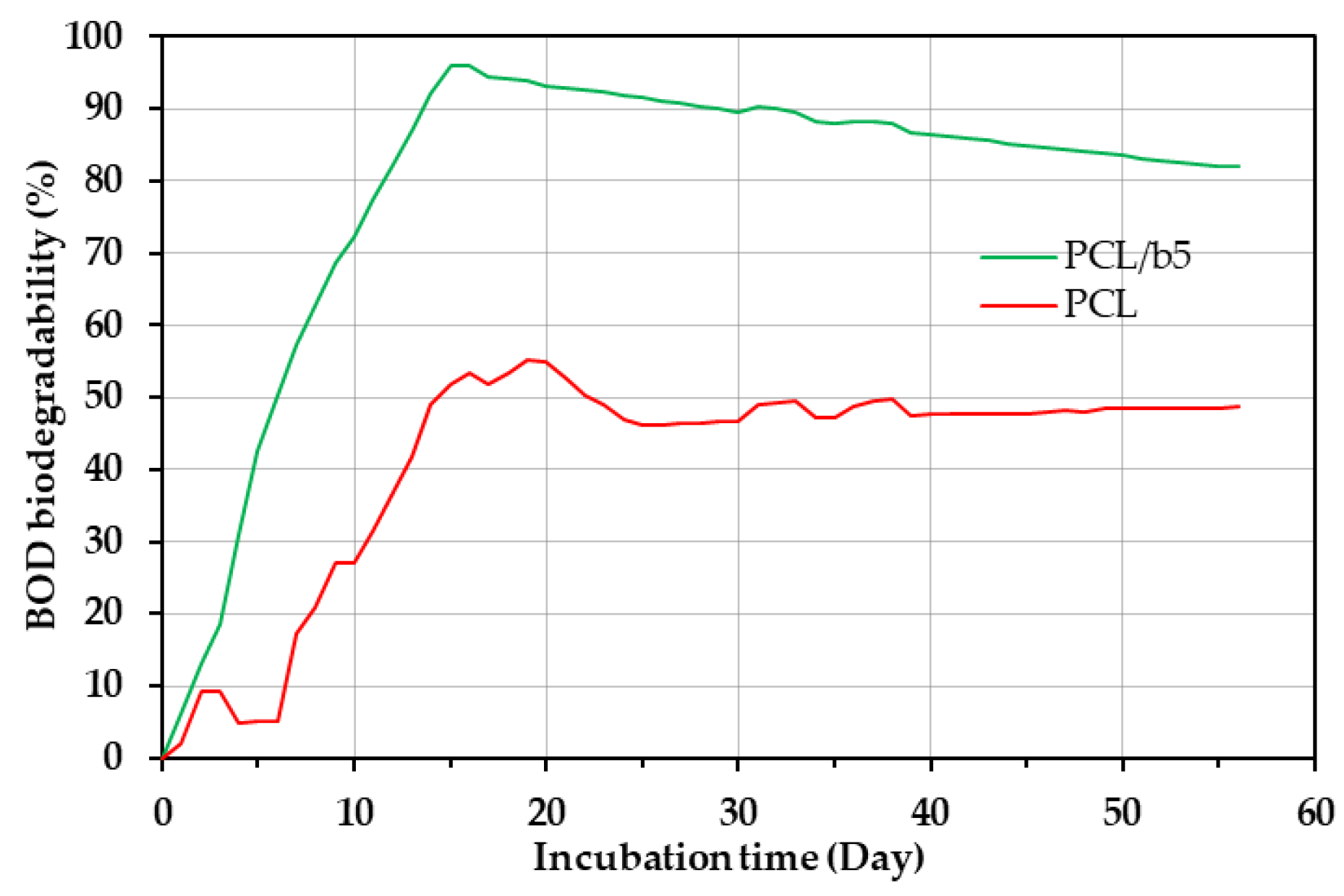 Polymers 16 01830 g005