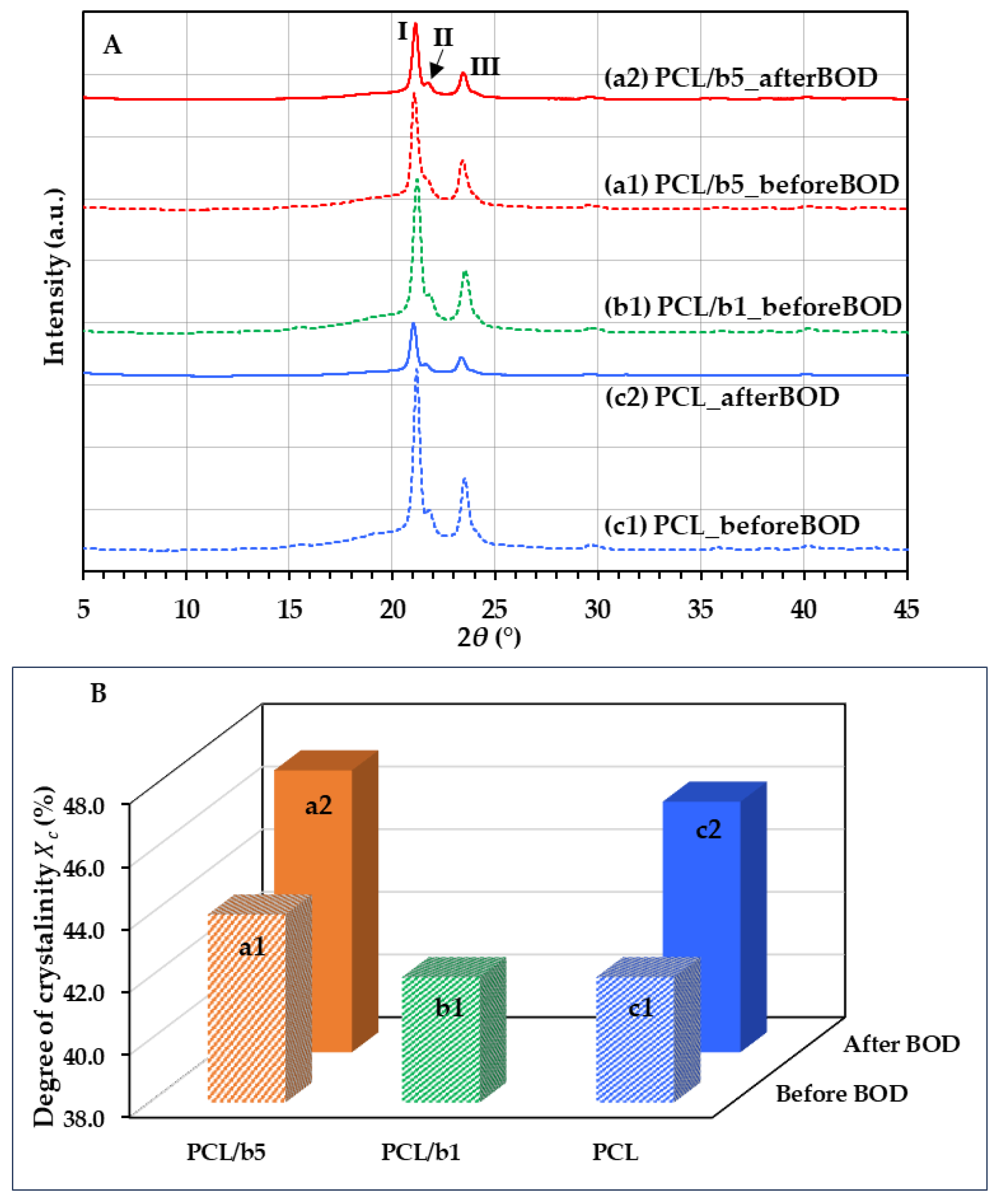 Polymers 16 01830 g008