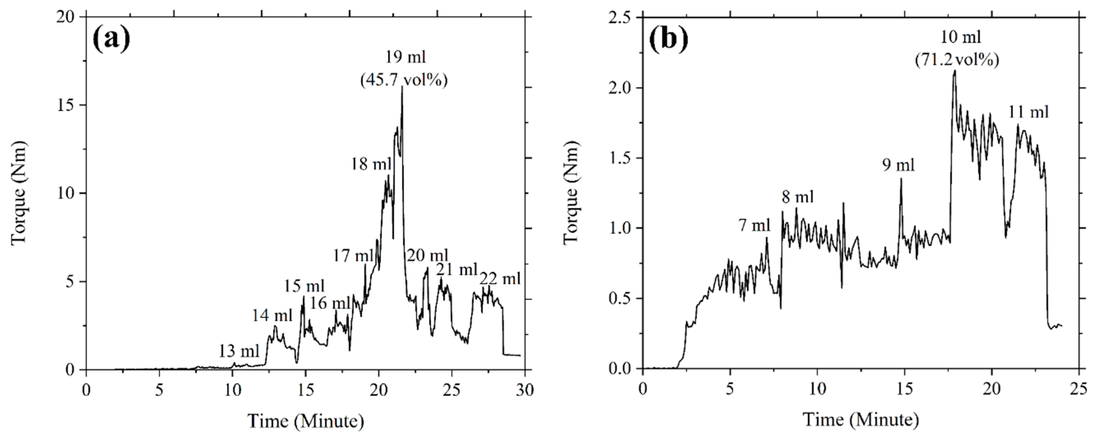 Polymers 16 01831 g004 Polymers 16 01831 g004