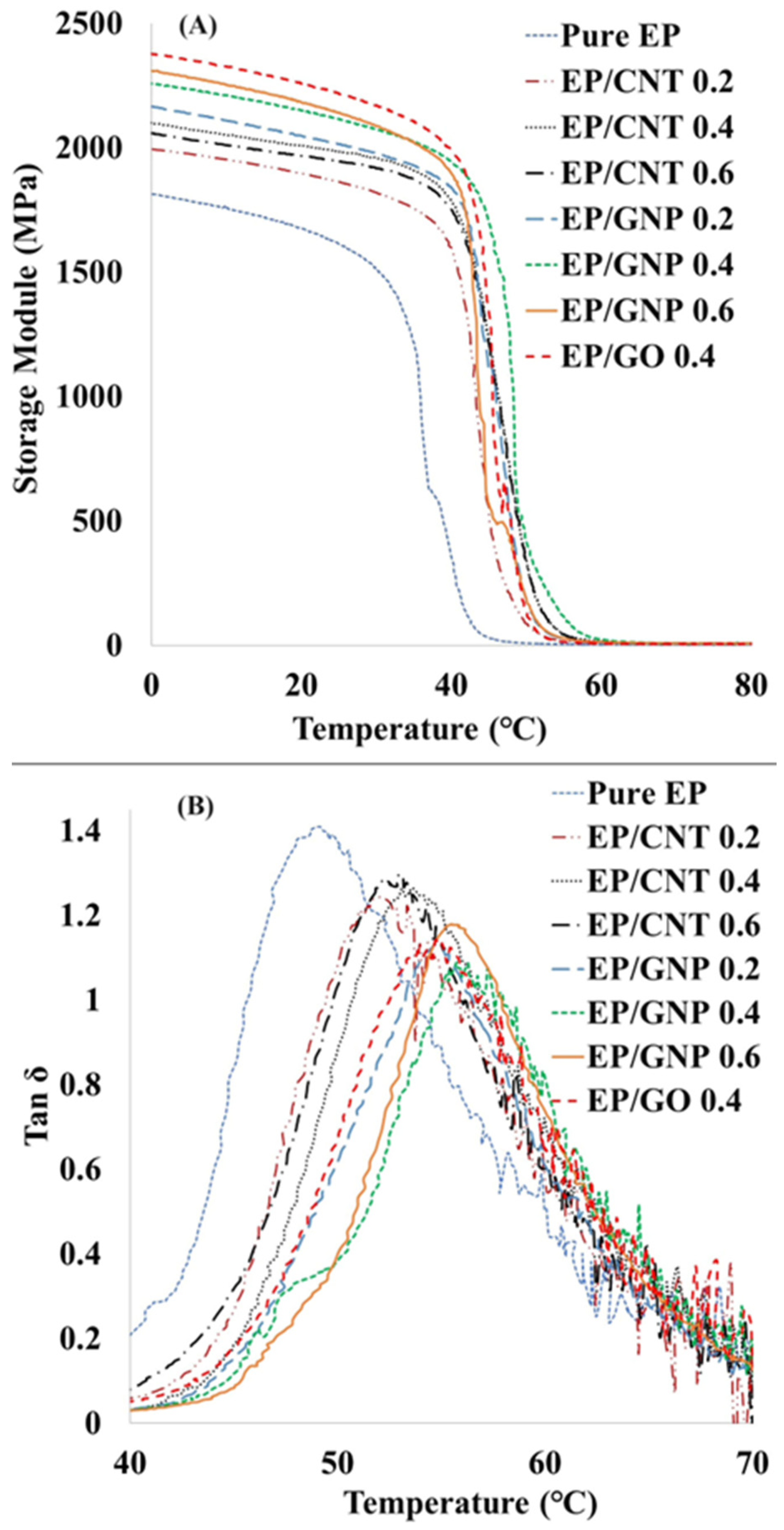 Polymers 16 01836 g009 Polymers 16 01836 g009