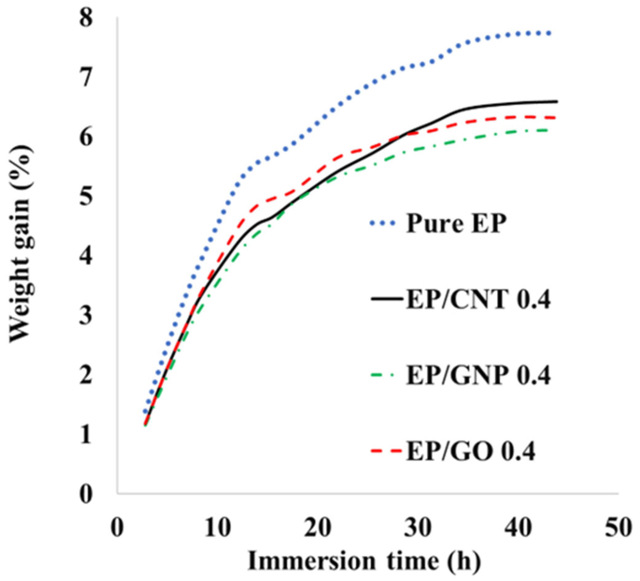 Polymers 16 01836 g010 Polymers 16 01836 g010