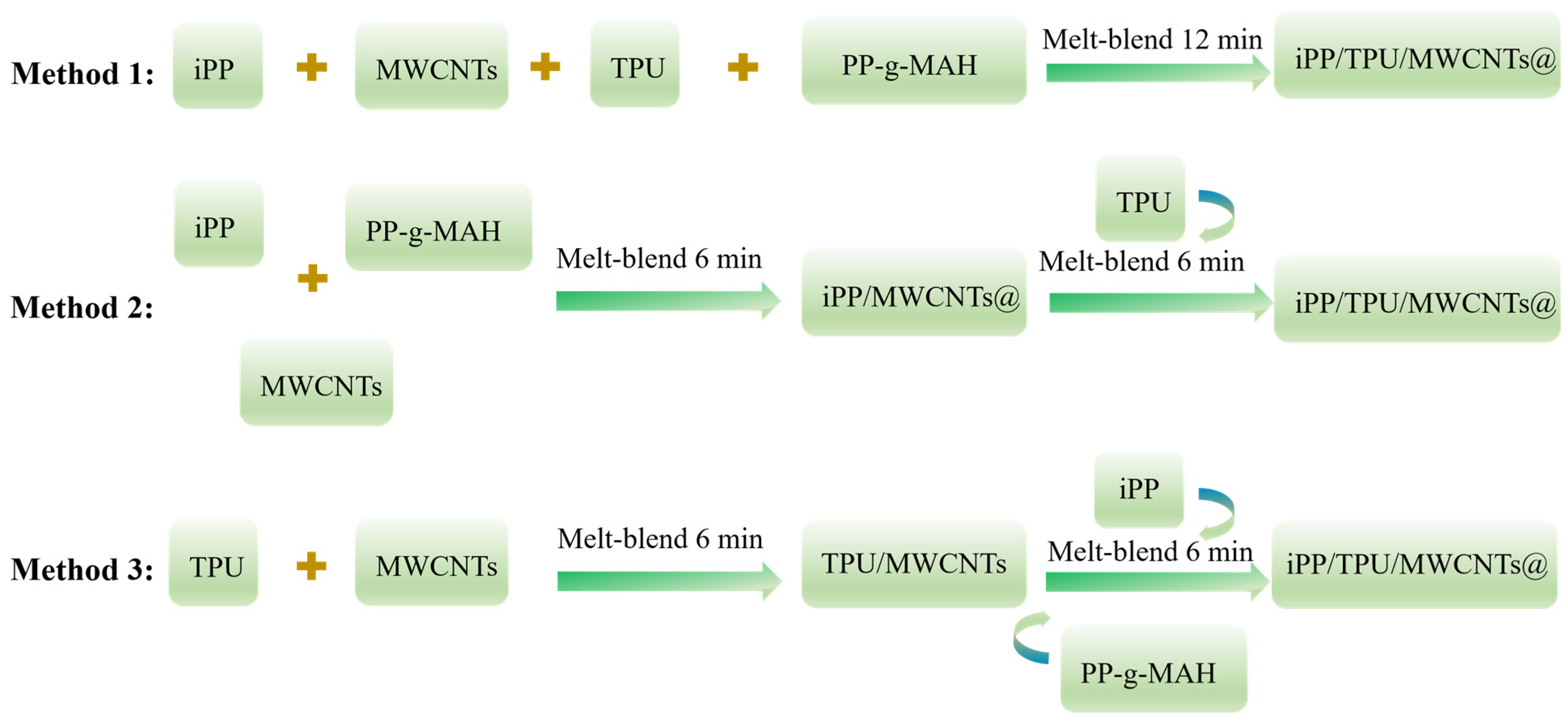 Polymers 16 01837 g001