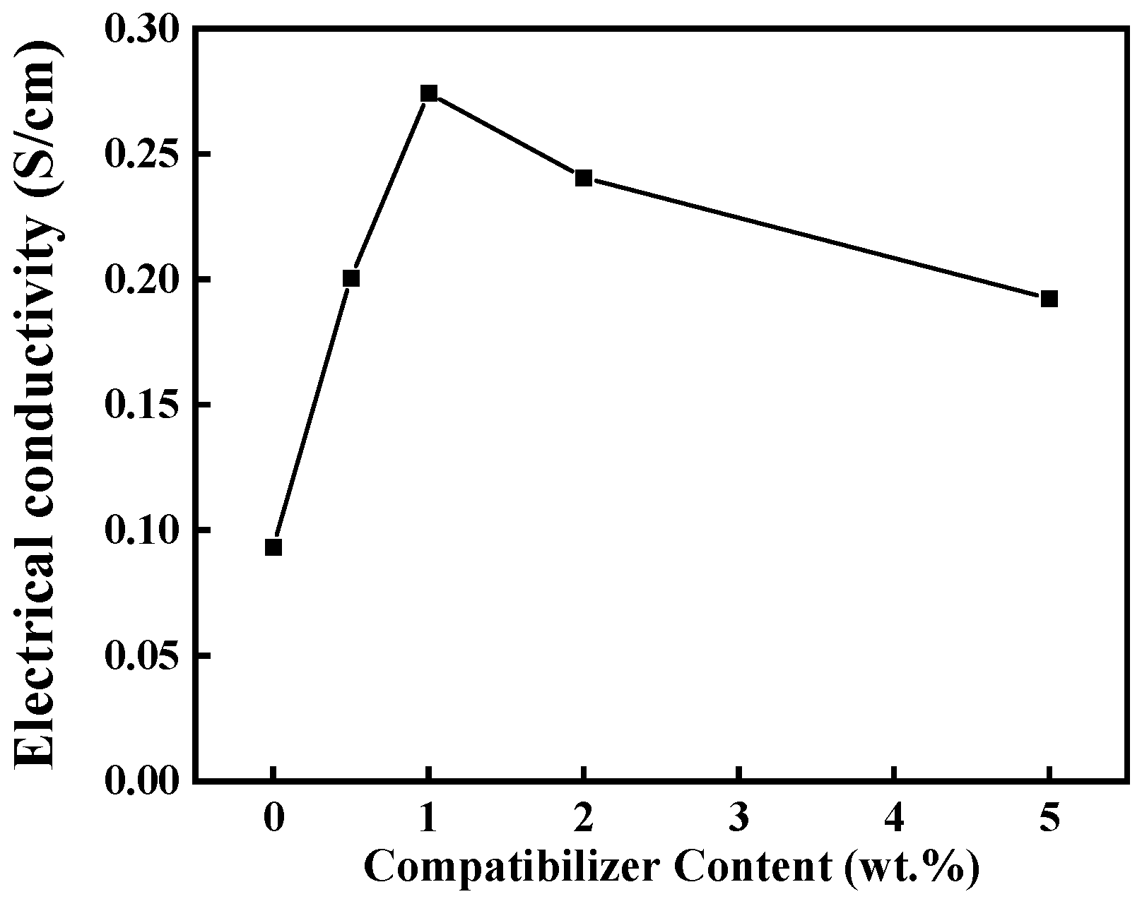 Polymers 16 01837 g007