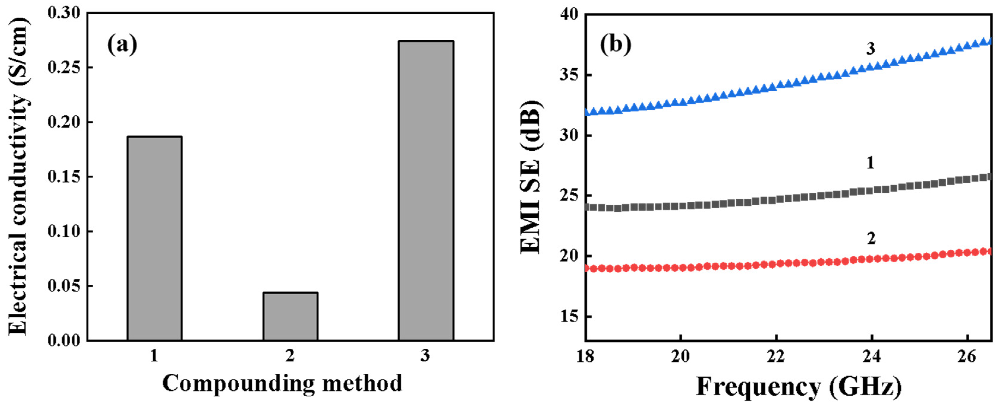 Polymers 16 01837 g009
