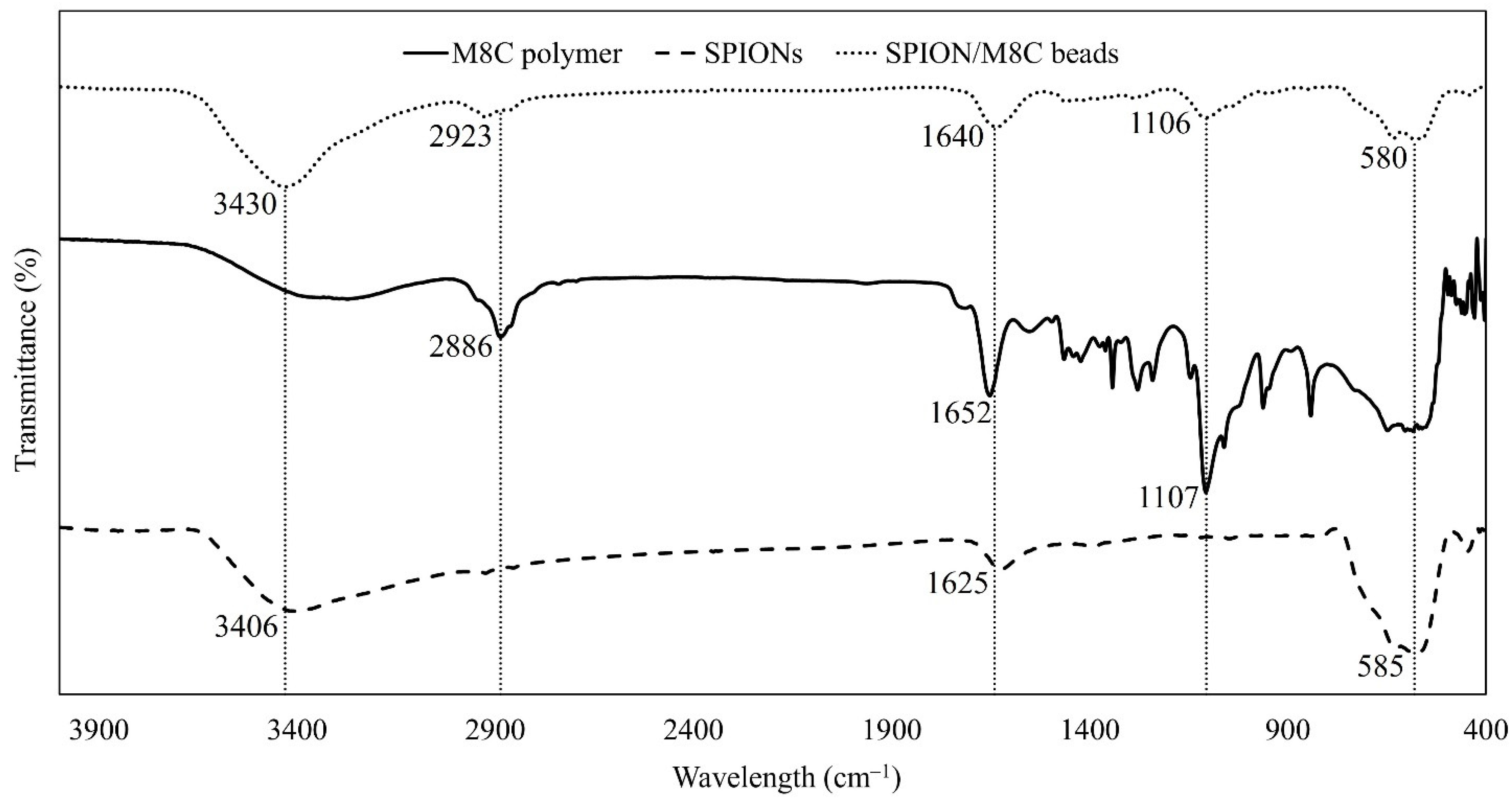 Polymers 16 01839 g004