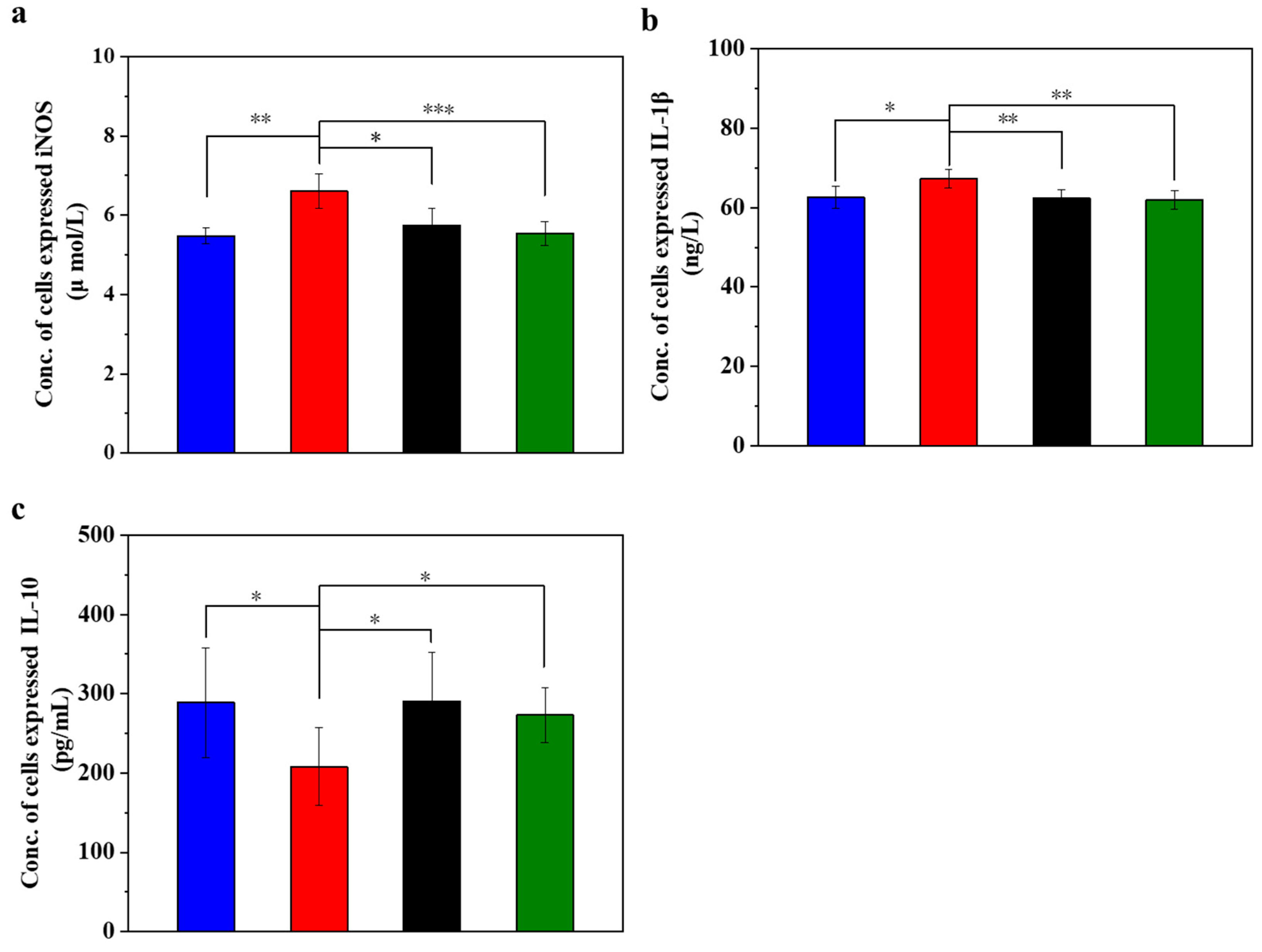Polymers 16 01845 g003