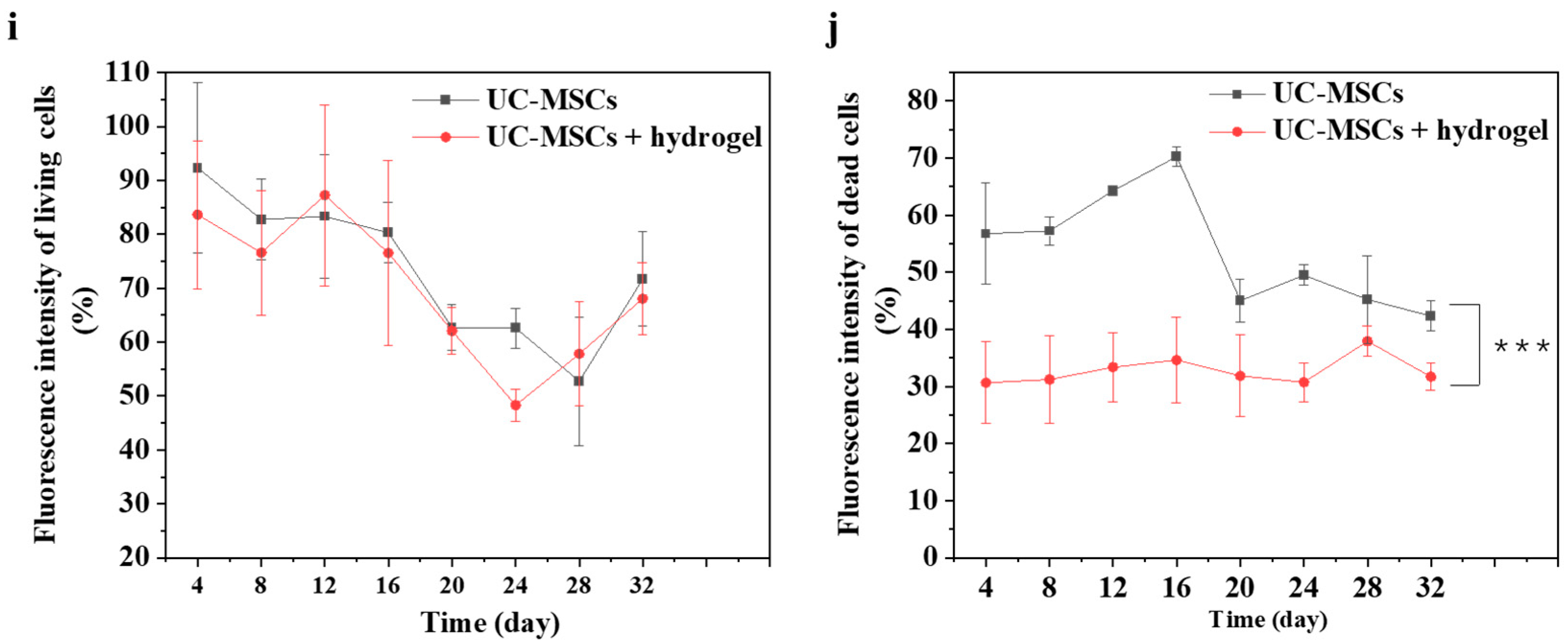 Polymers 16 01845 g006b