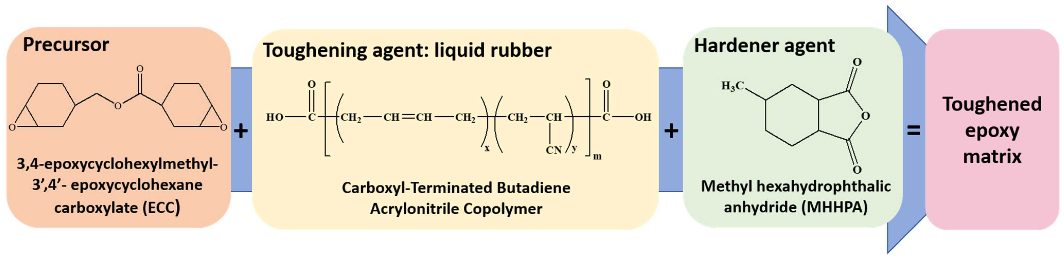Polymers 16 01849 g001