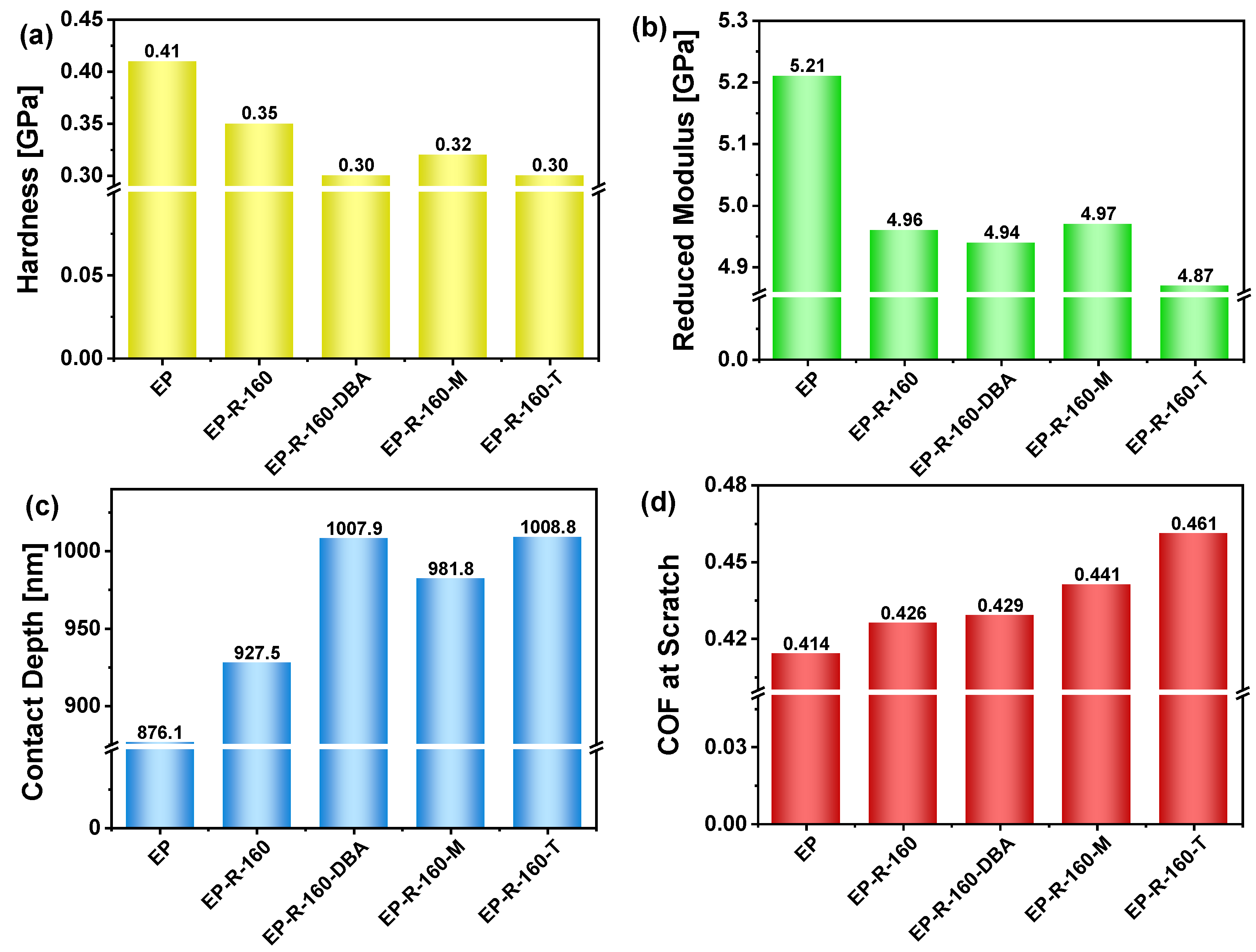 Polymers 16 01849 g008