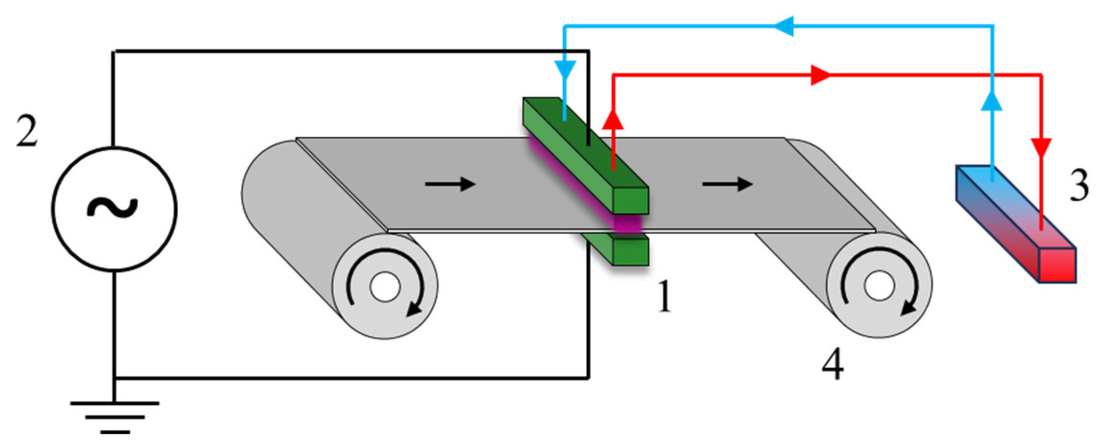 Polymers 16 01851 sch001 Polymers 16 01851 sch001
