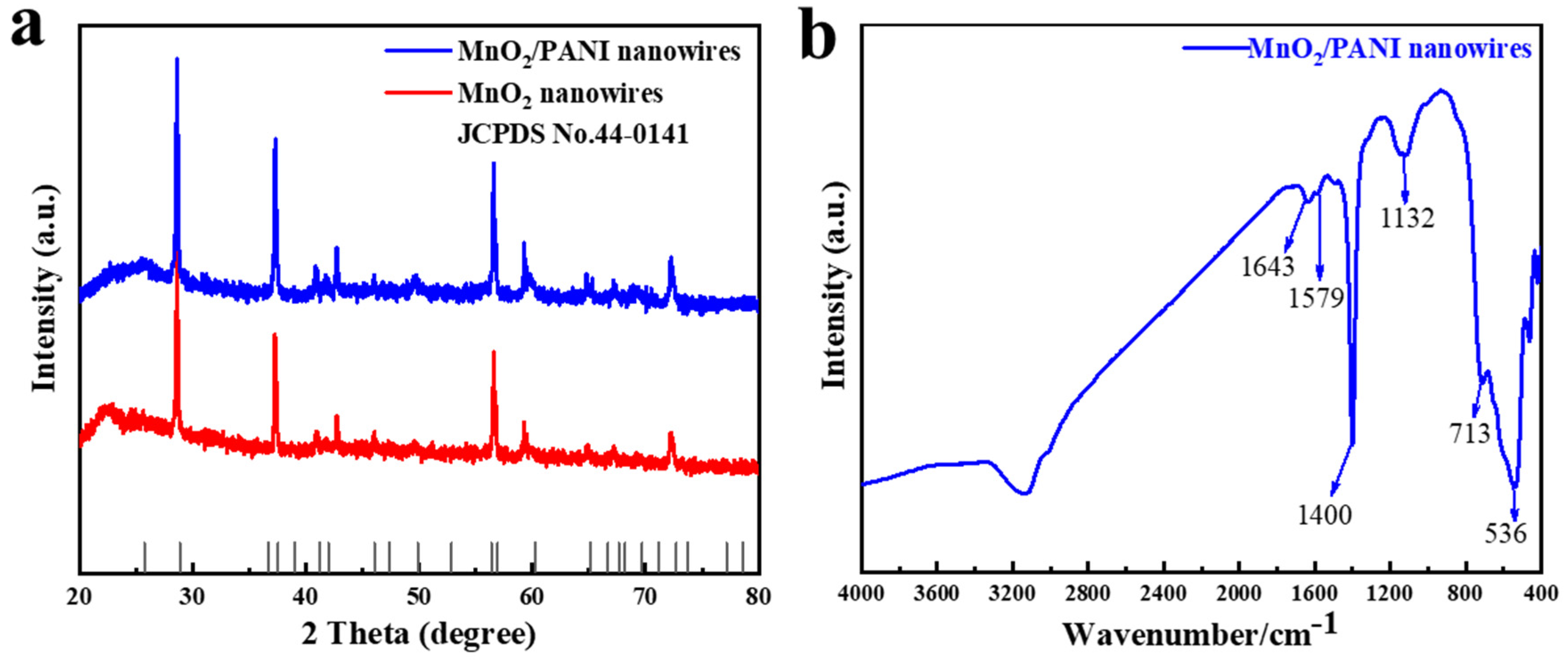 Polymers 16 01856 g005