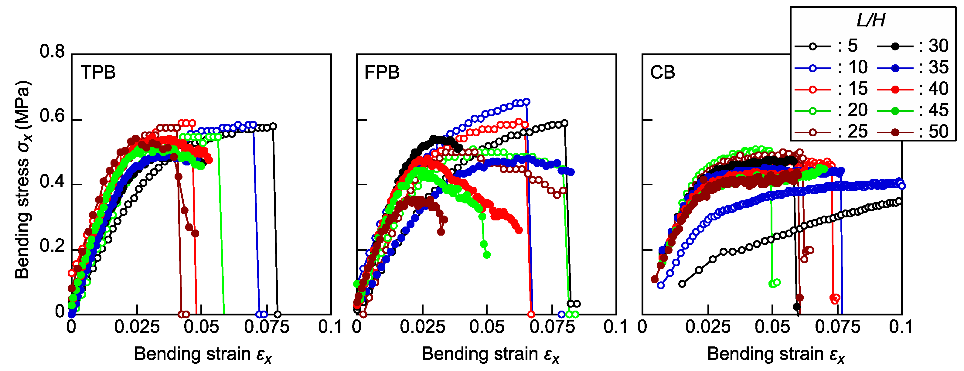 Polymers 16 01857 g003 Polymers 16 01857 g003