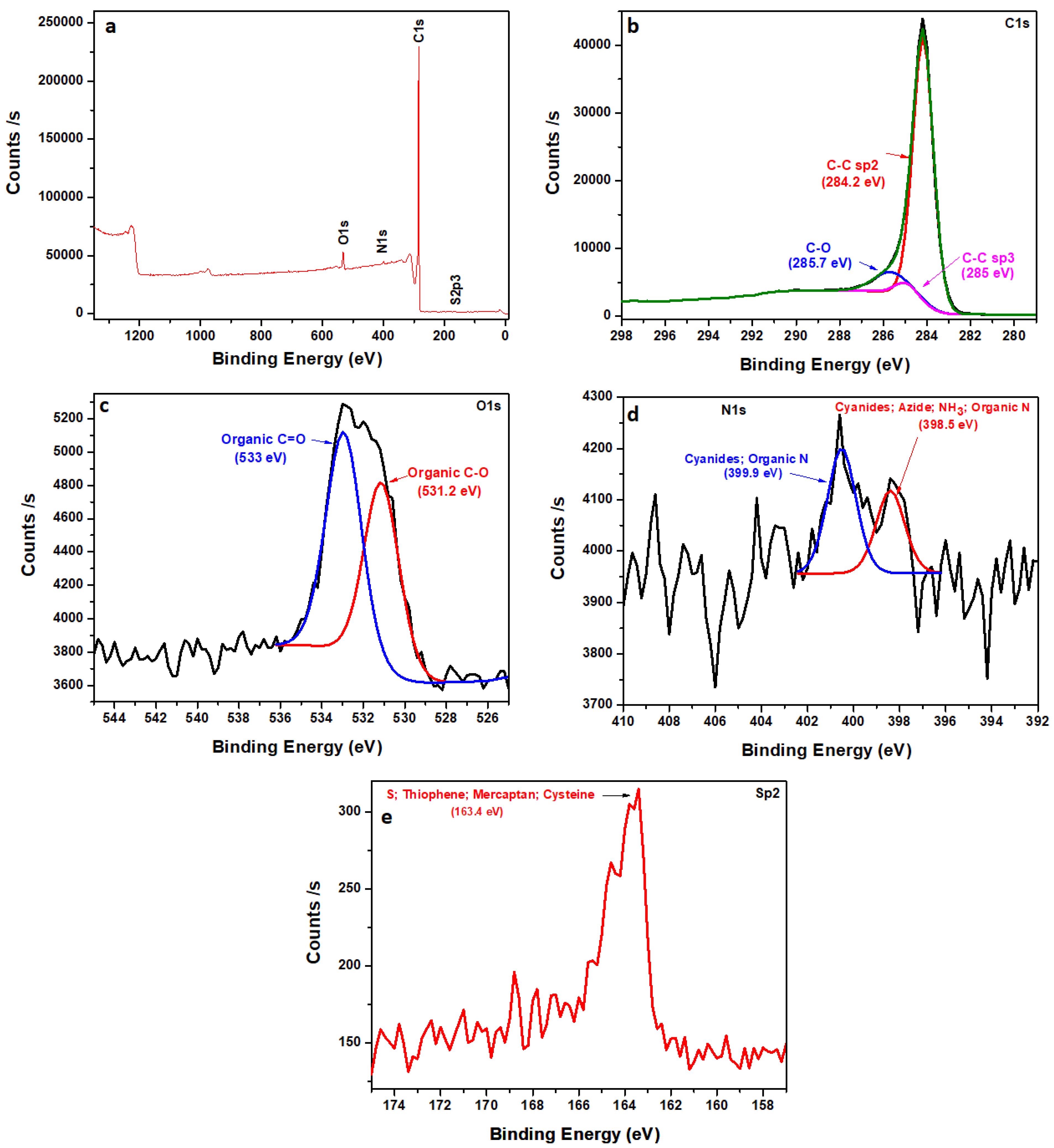 Polymers 16 01859 g005