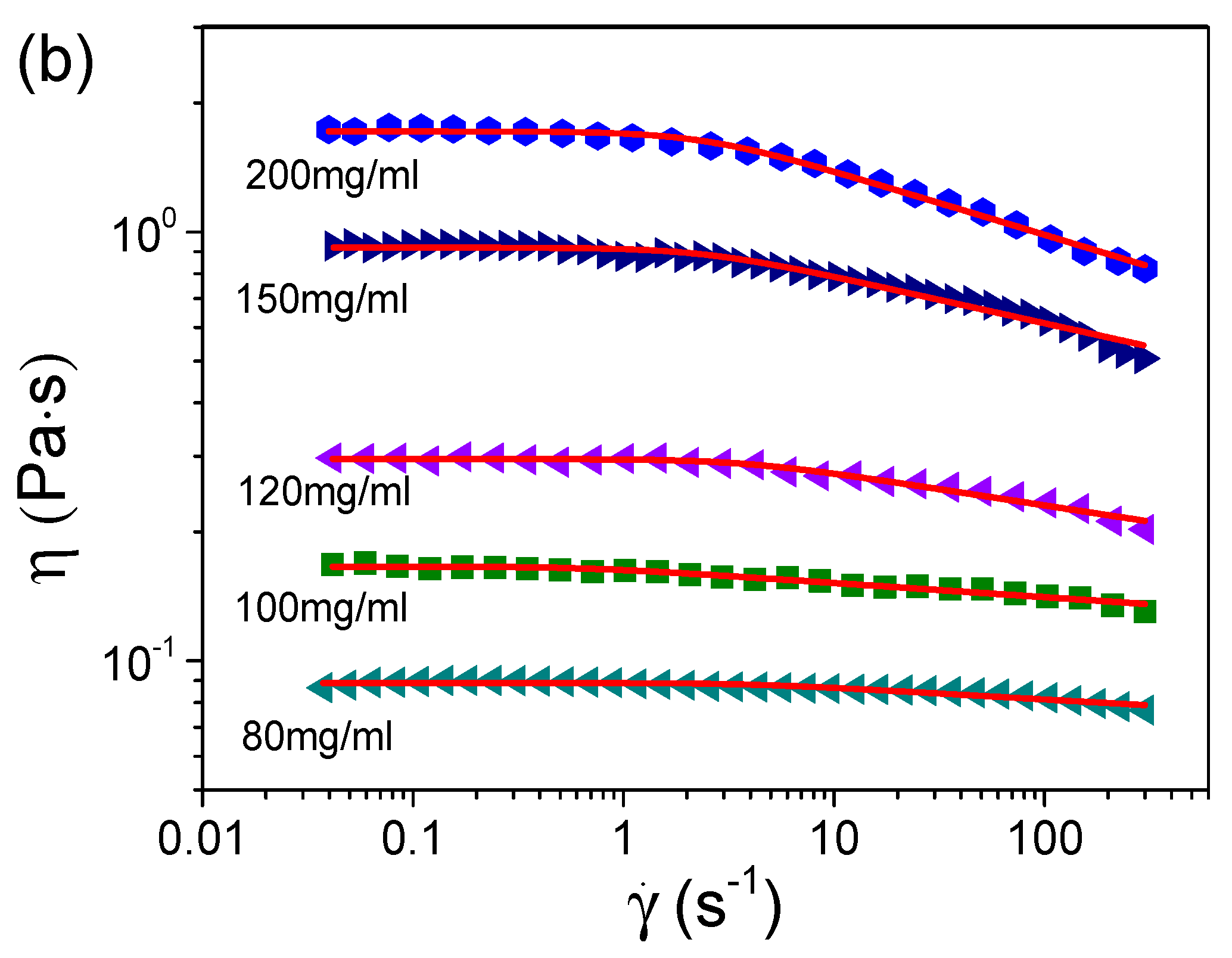 Polymers 16 01863 g003b