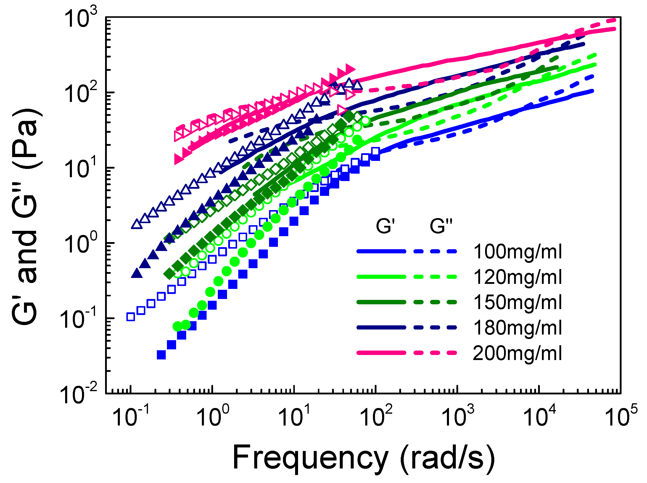 Polymers 16 01863 g007