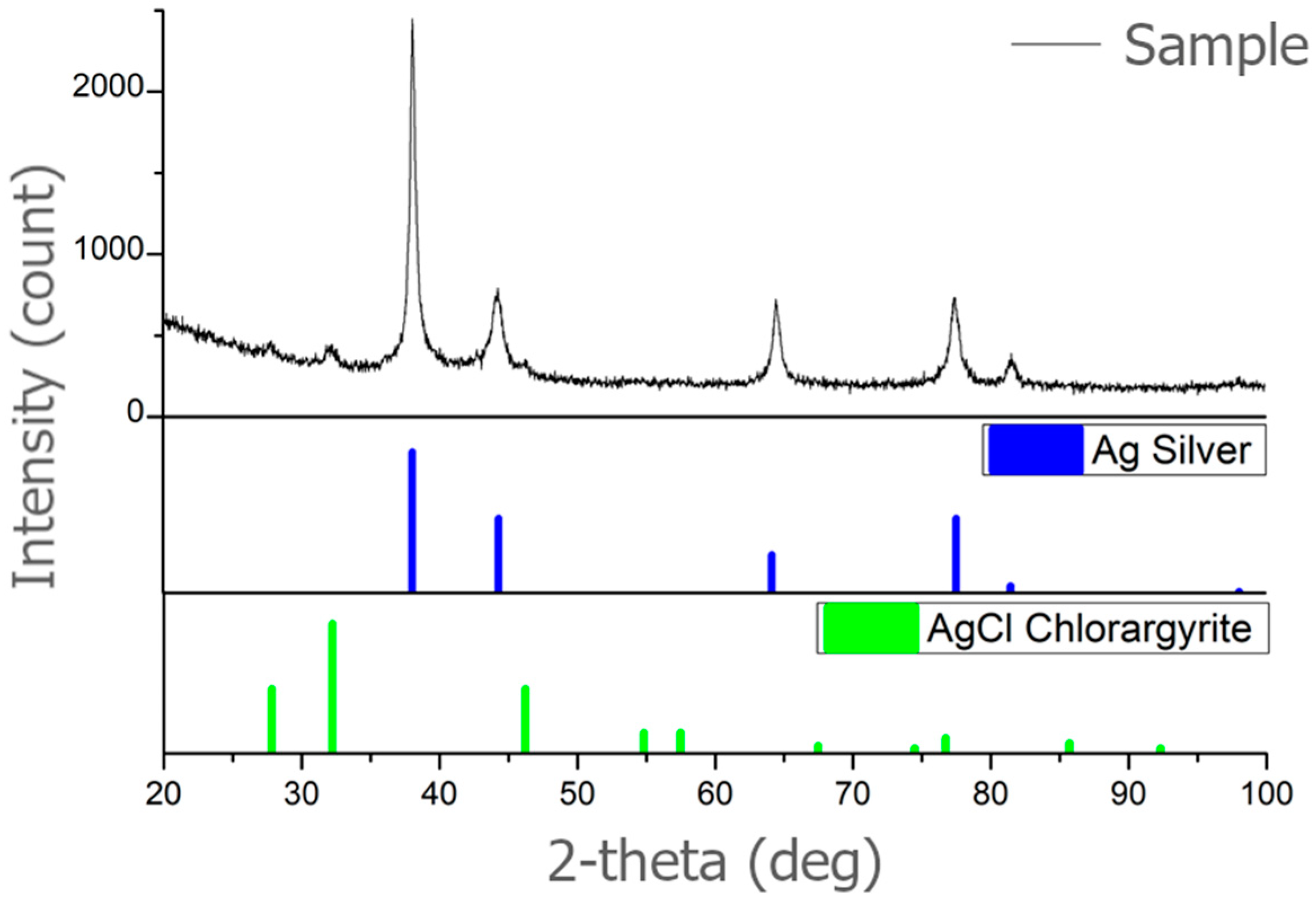 Polymers 16 01865 g003