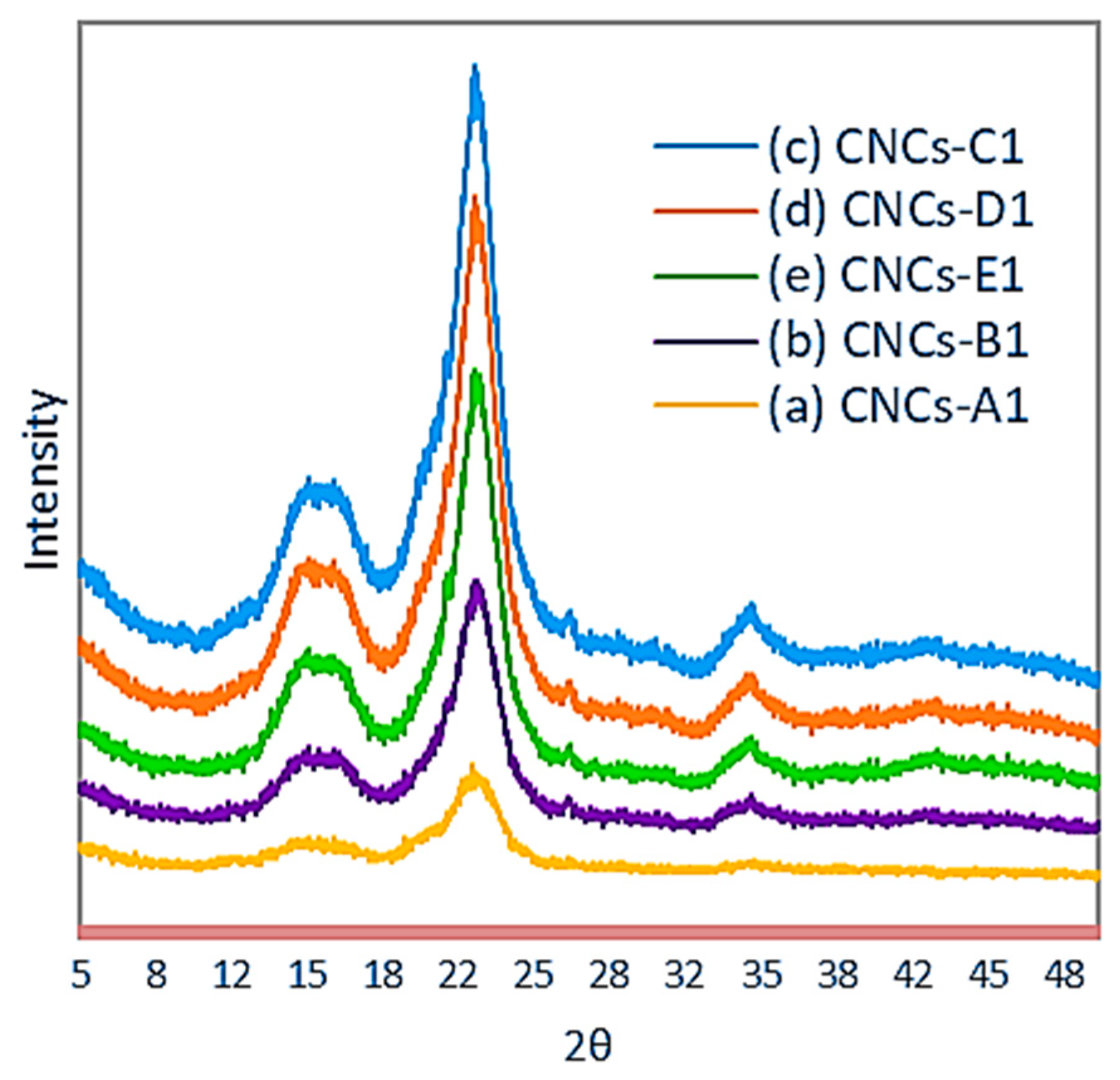 Polymers 16 01866 g007