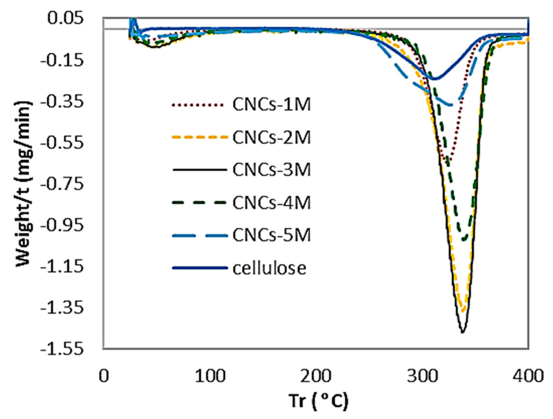 Polymers 16 01866 g009