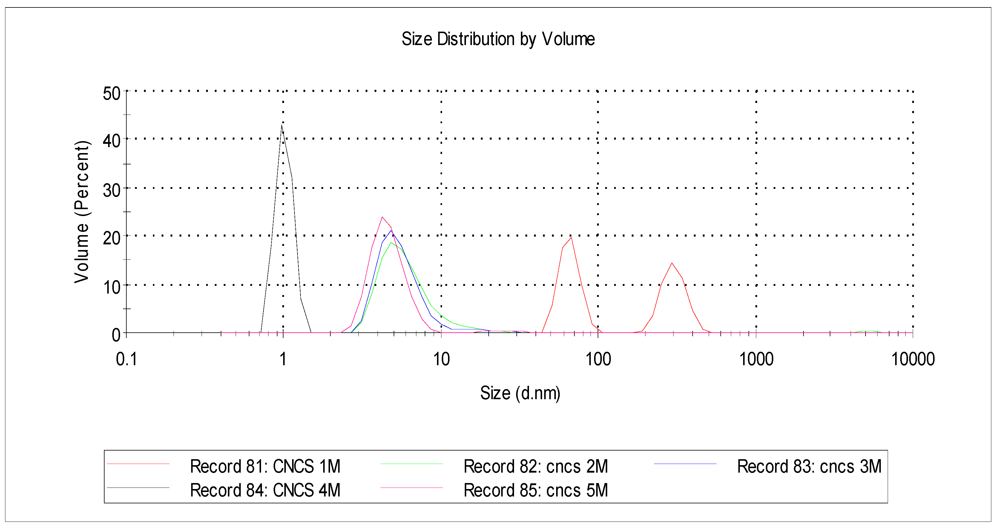 Polymers 16 01866 g010