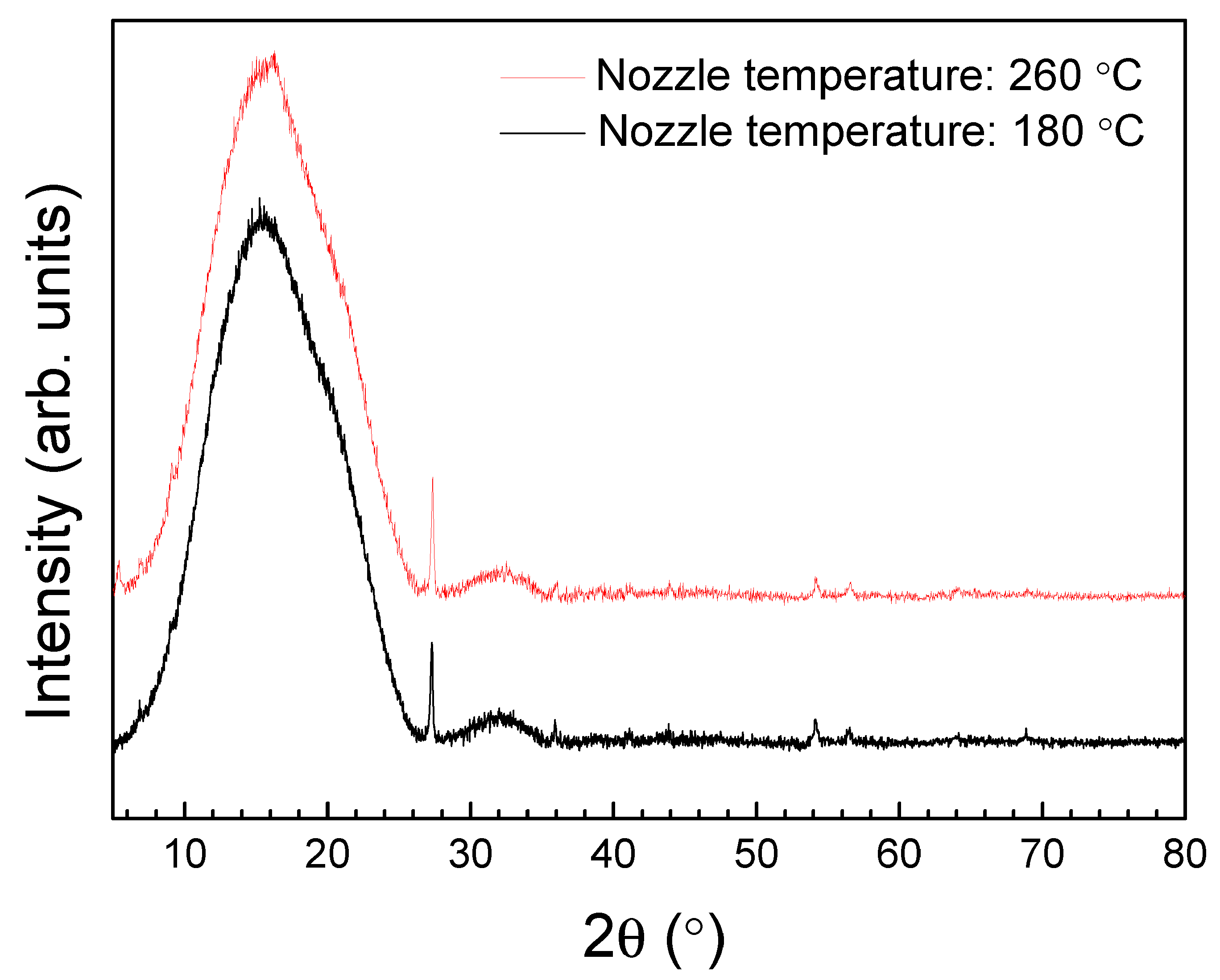 Polymers 16 01867 g005