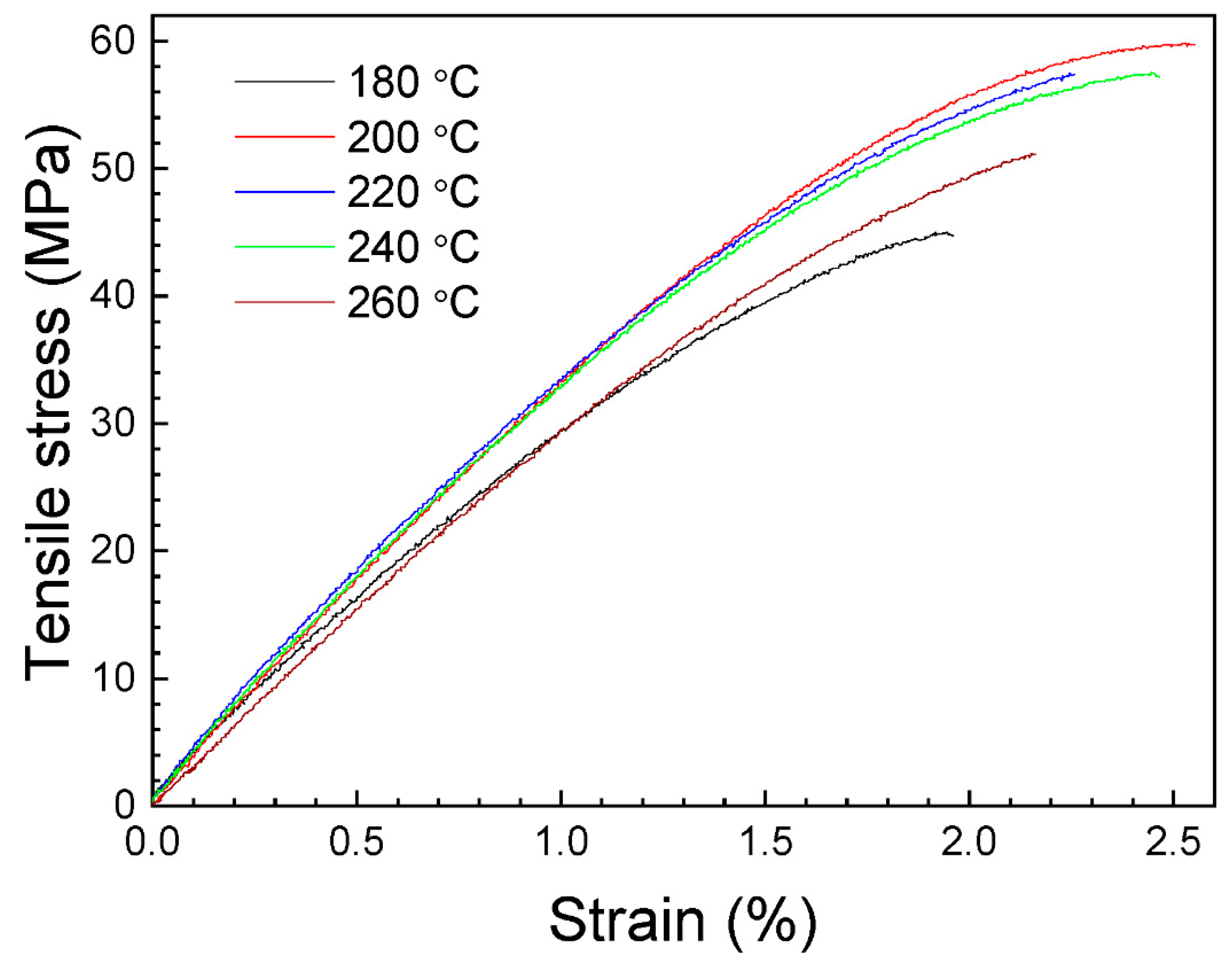 Polymers 16 01867 g006