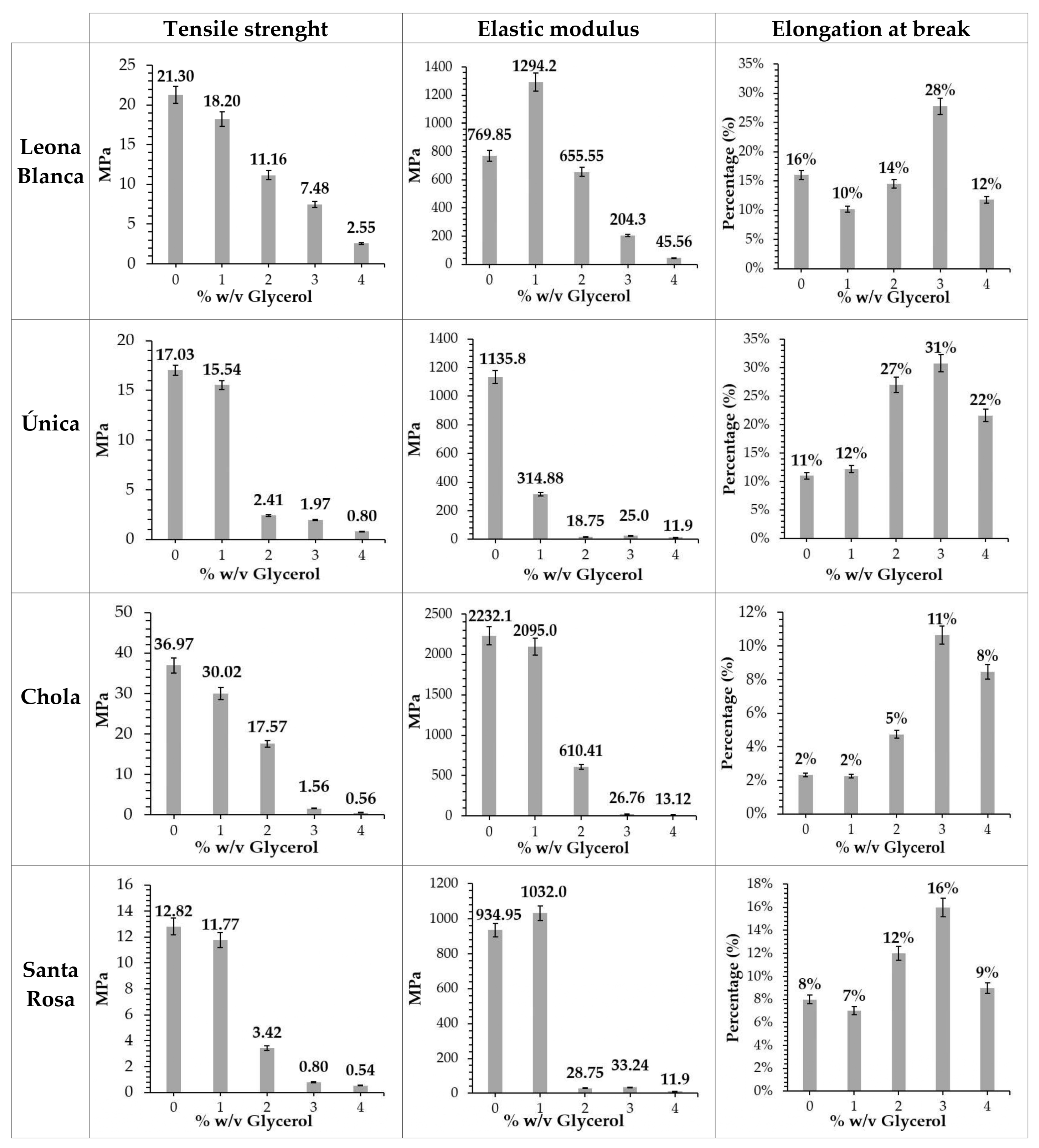 Polymers 16 01873 g003