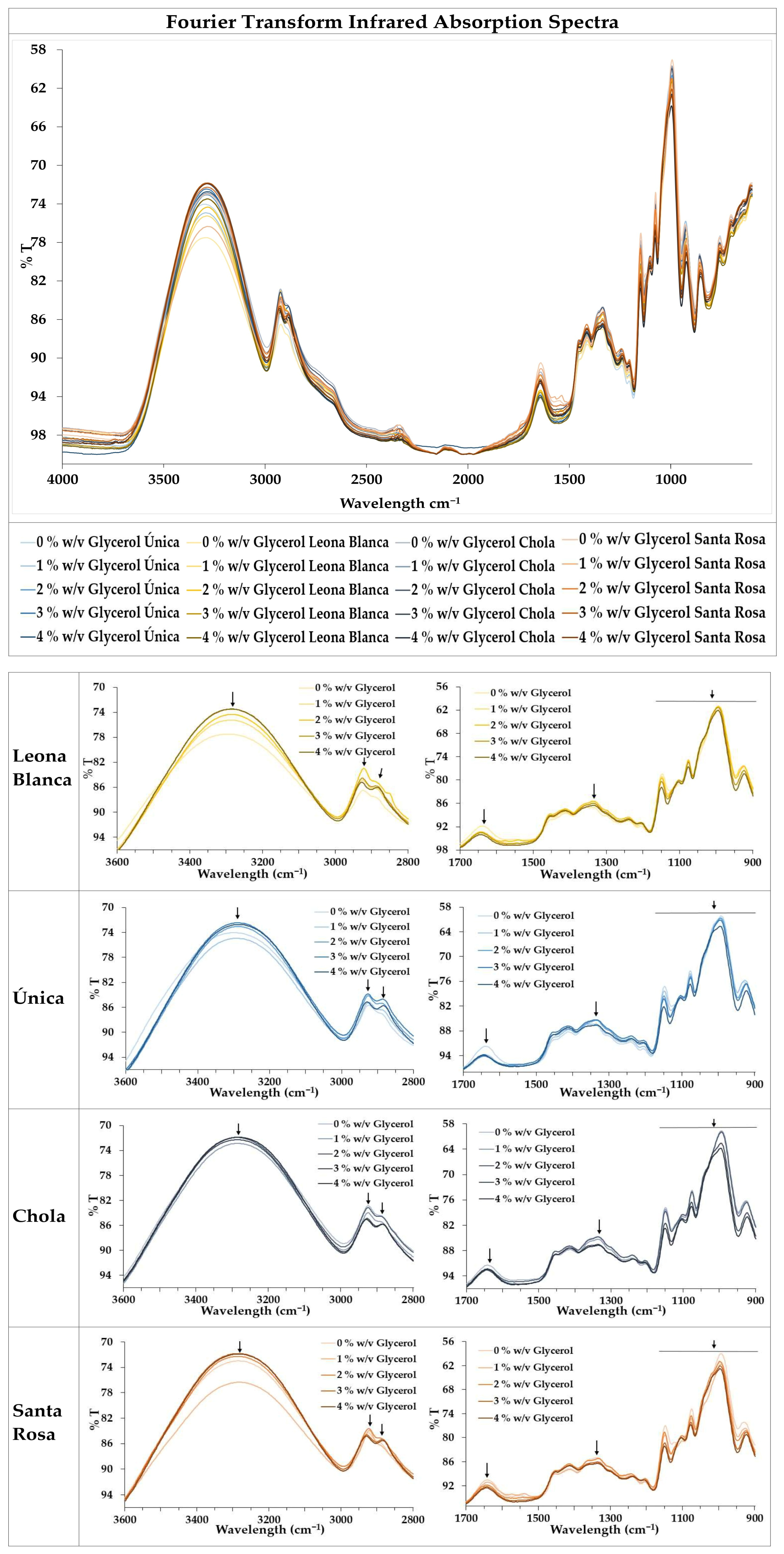 Polymers 16 01873 g004
