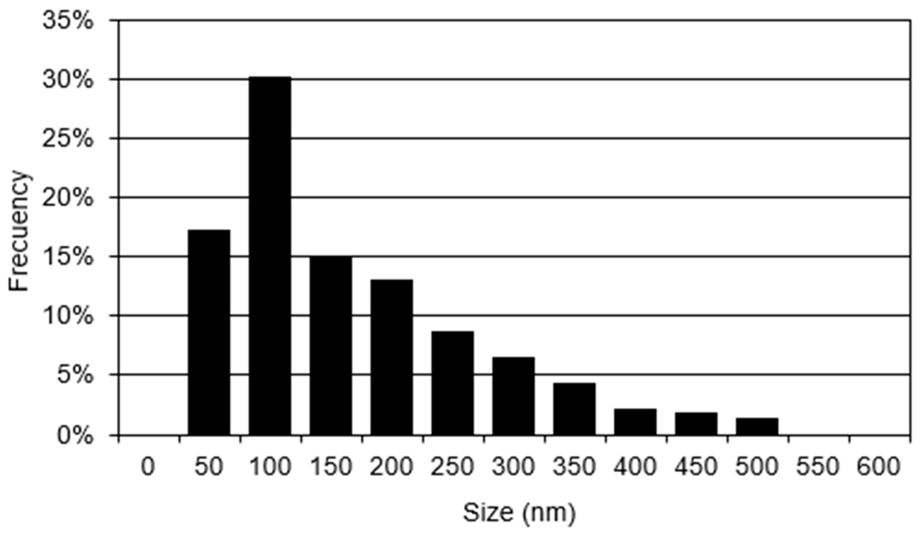 Polymers 16 01875 g002