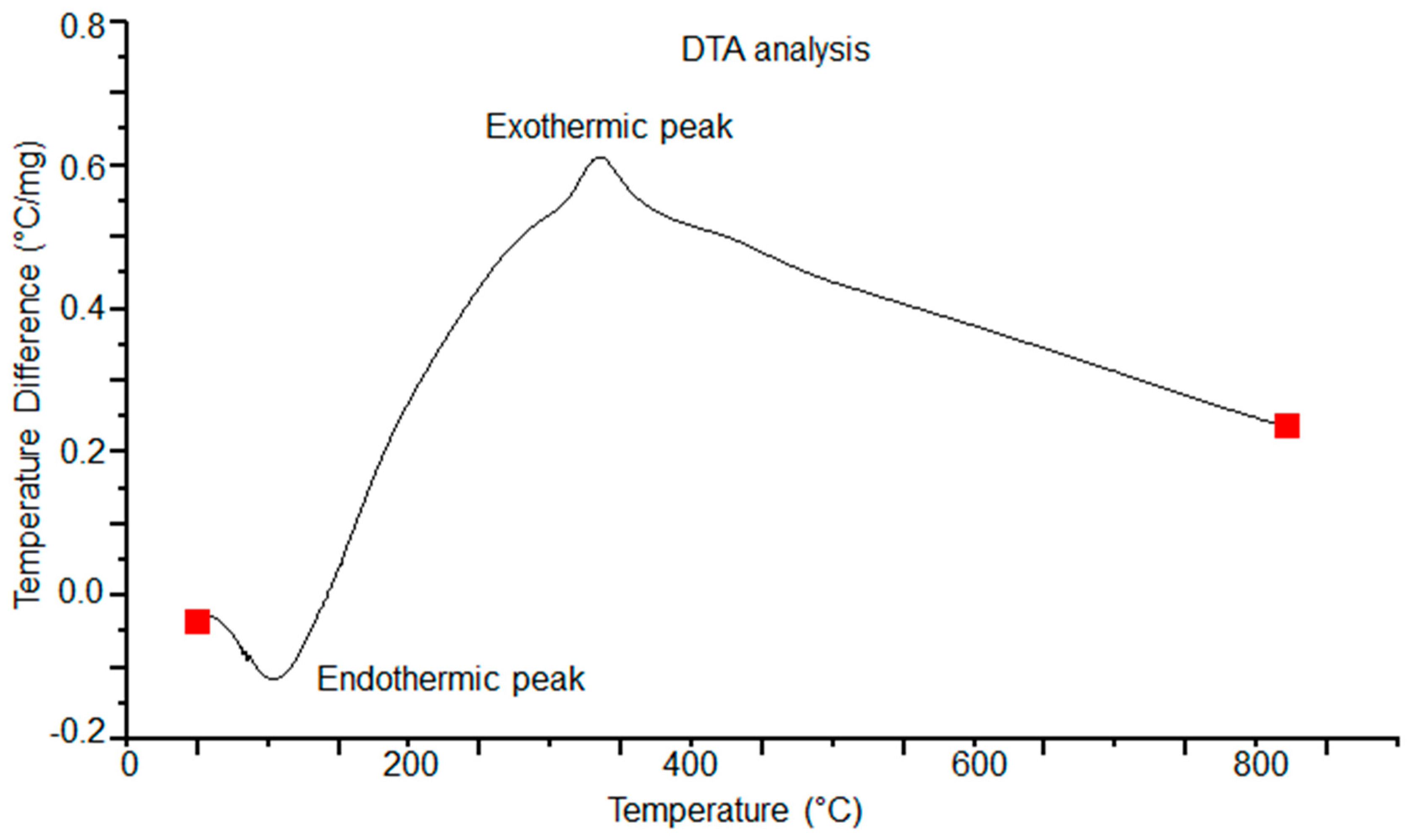 Polymers 16 01875 g005