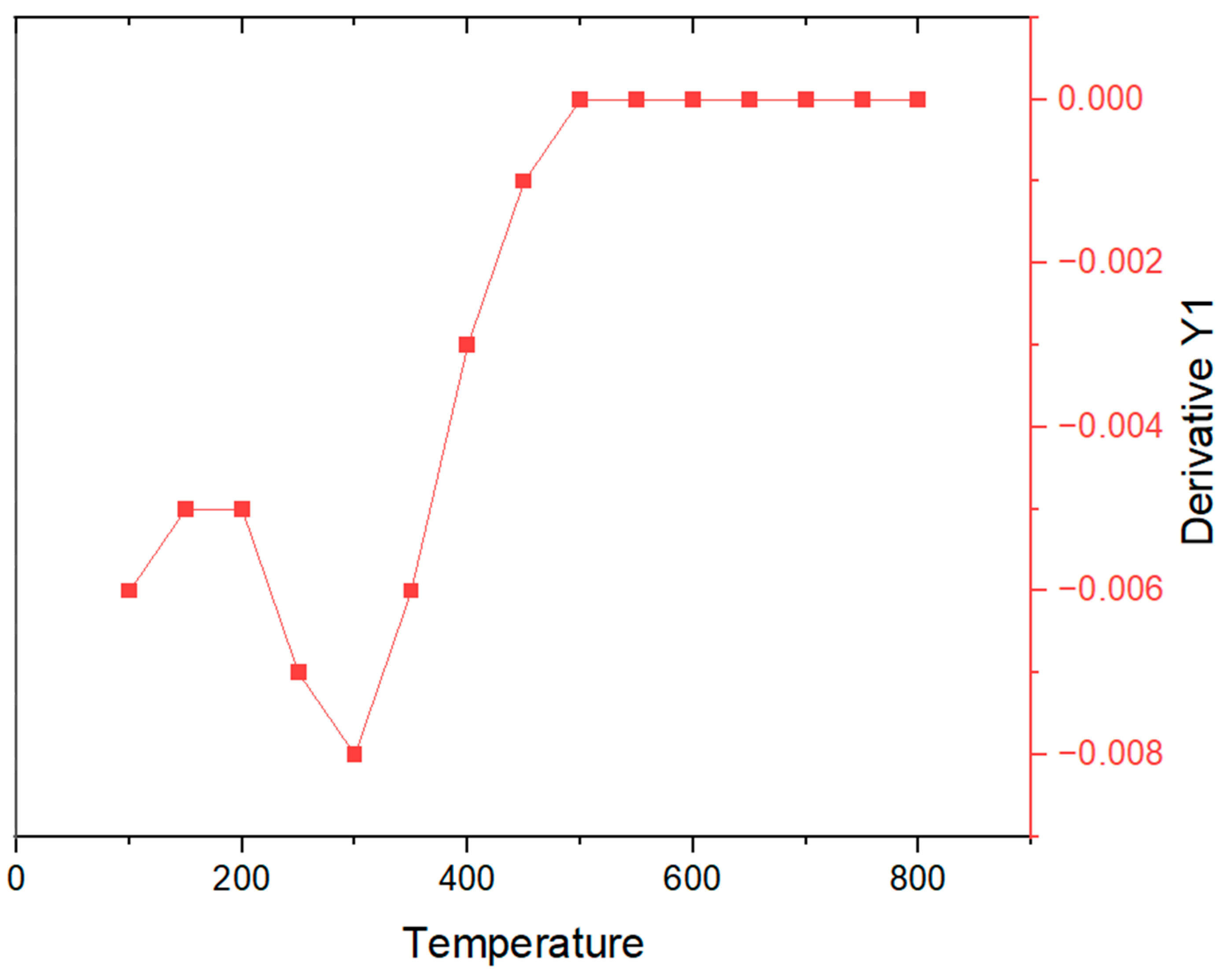 Polymers 16 01875 g006