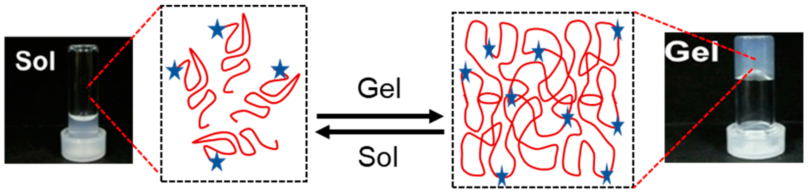Polymers 16 01878 g003