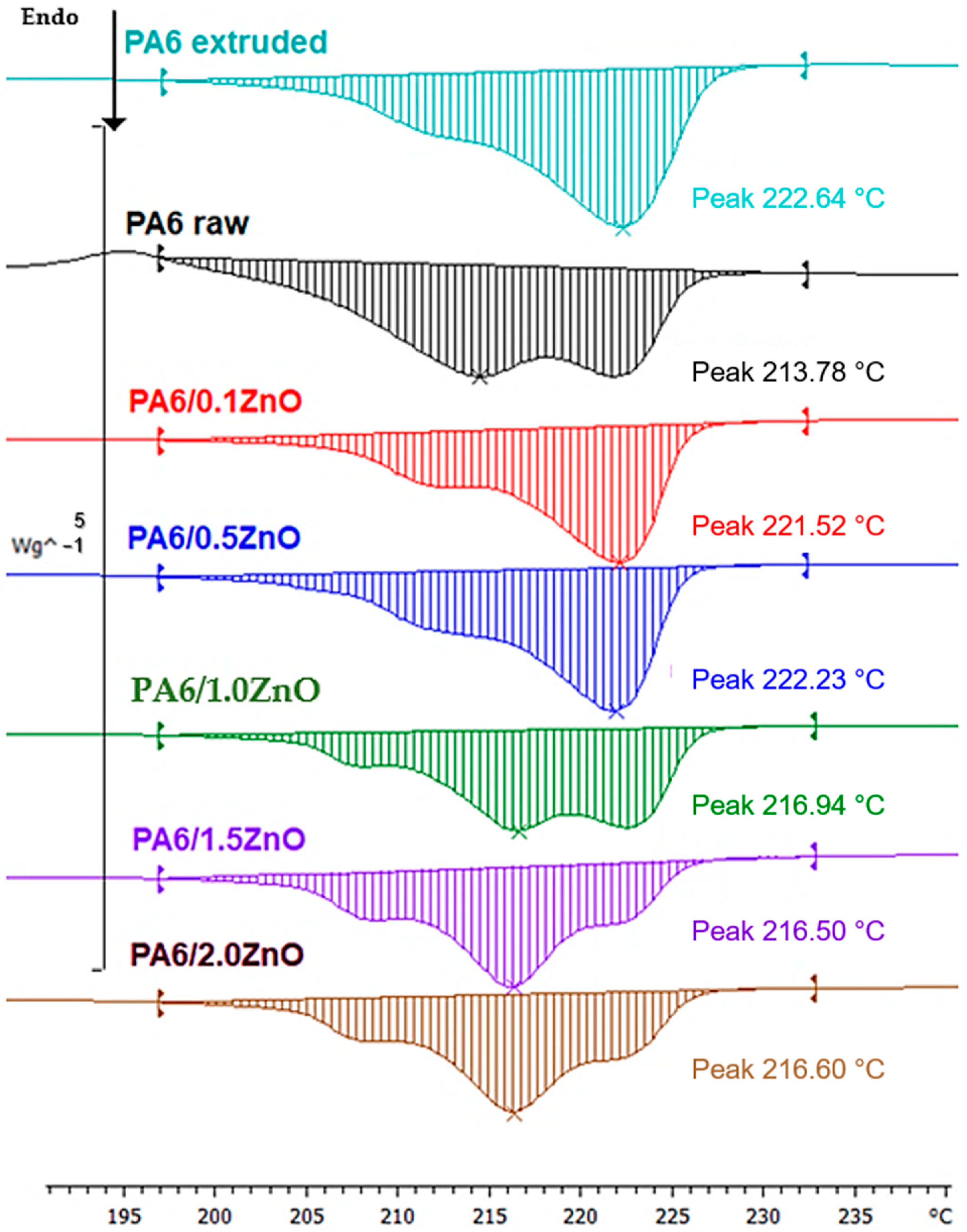 Polymers 16 01883 g002