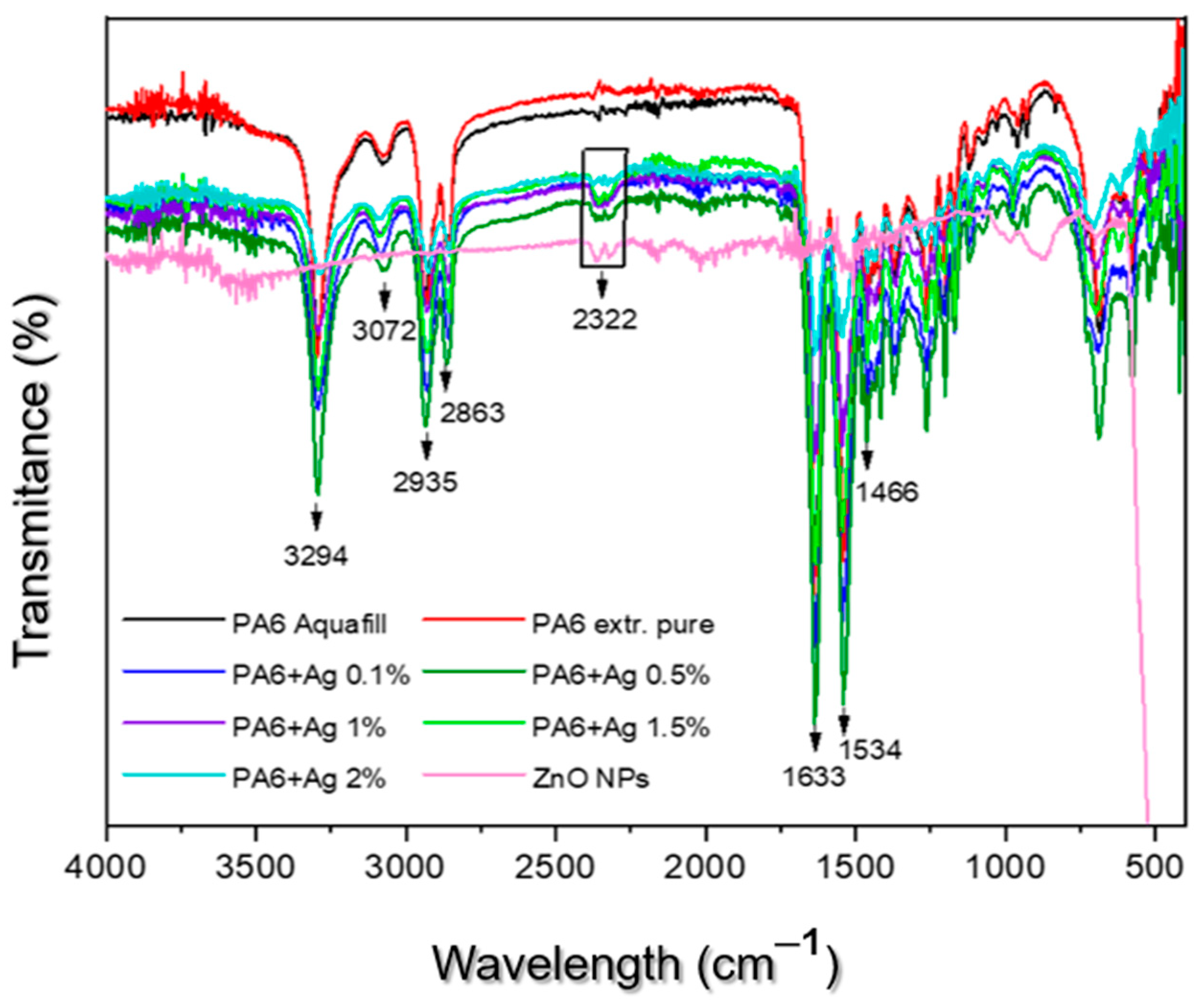 Polymers 16 01883 g006