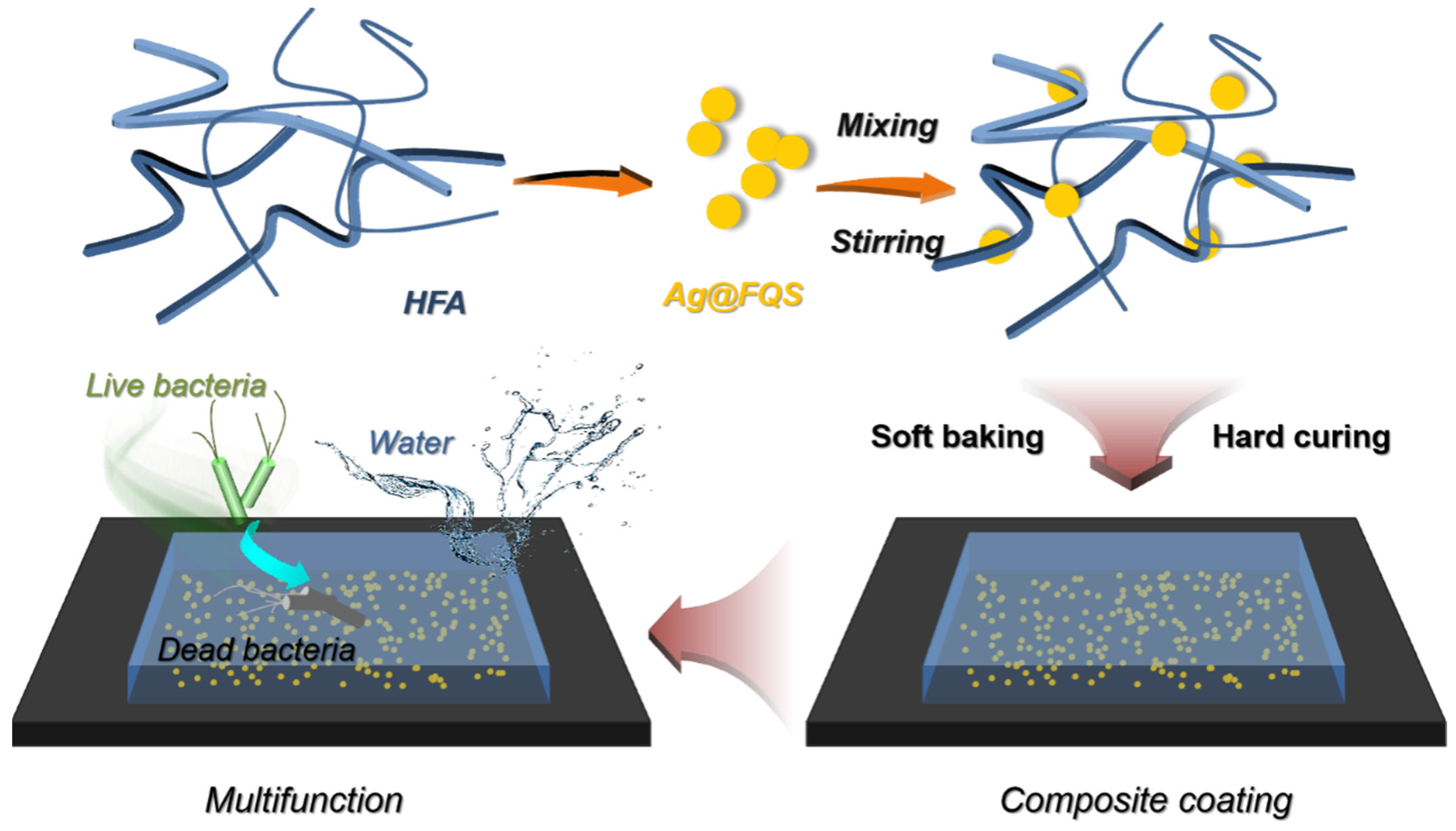 Polymers 16 01885 g004