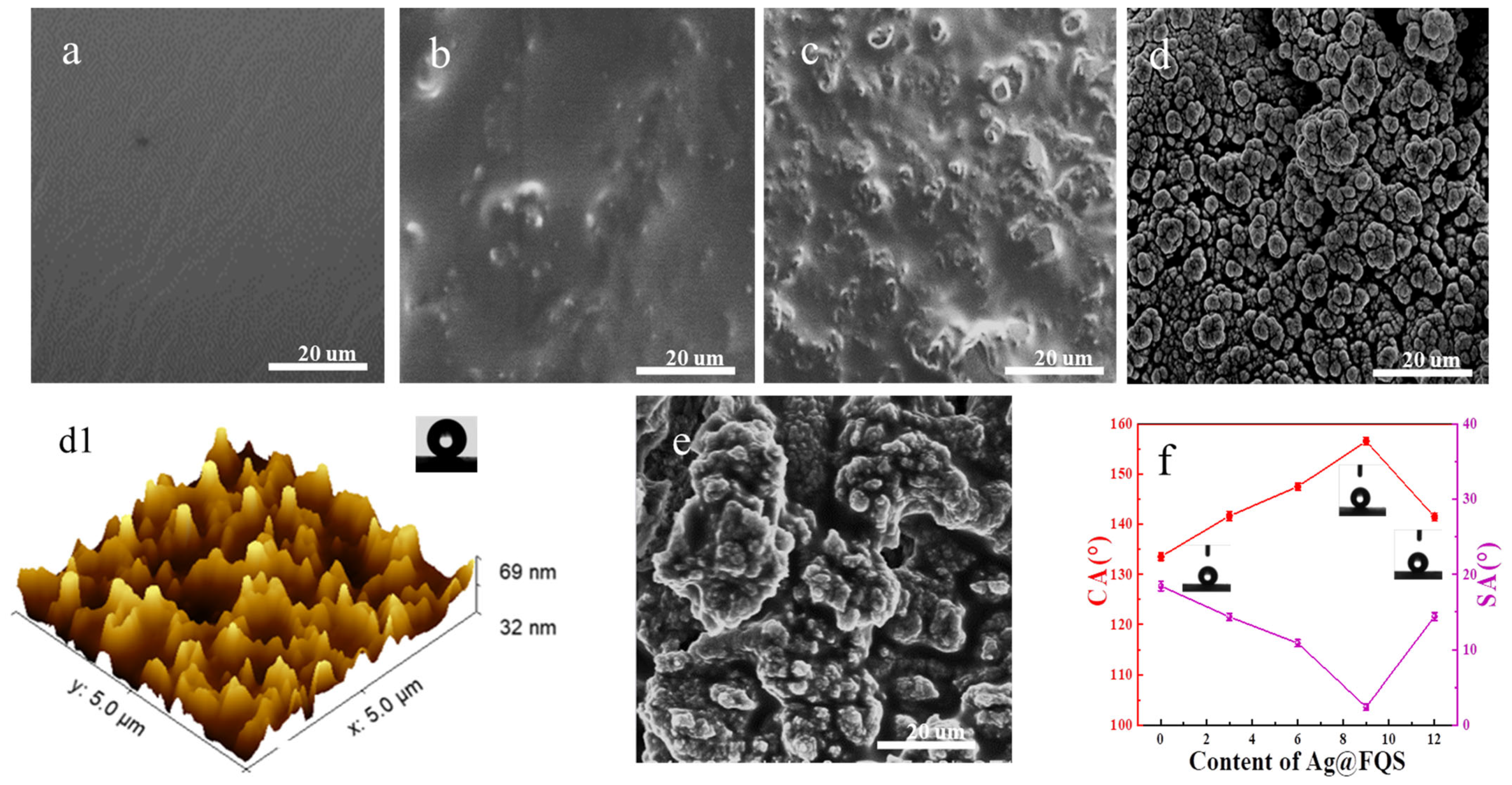 Polymers 16 01885 g007