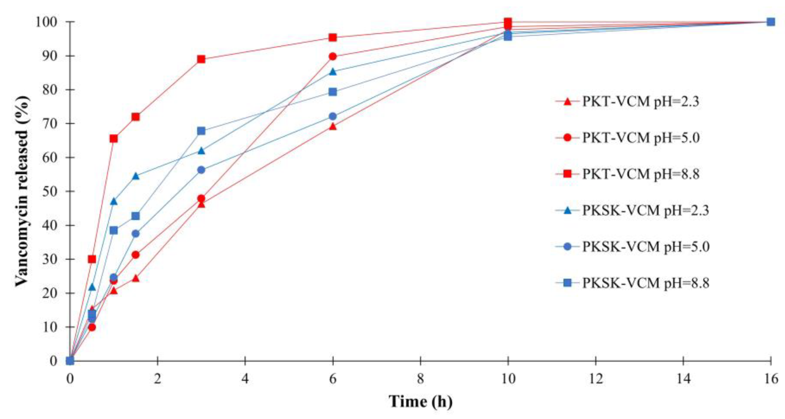 Polymers 16 01890 g003