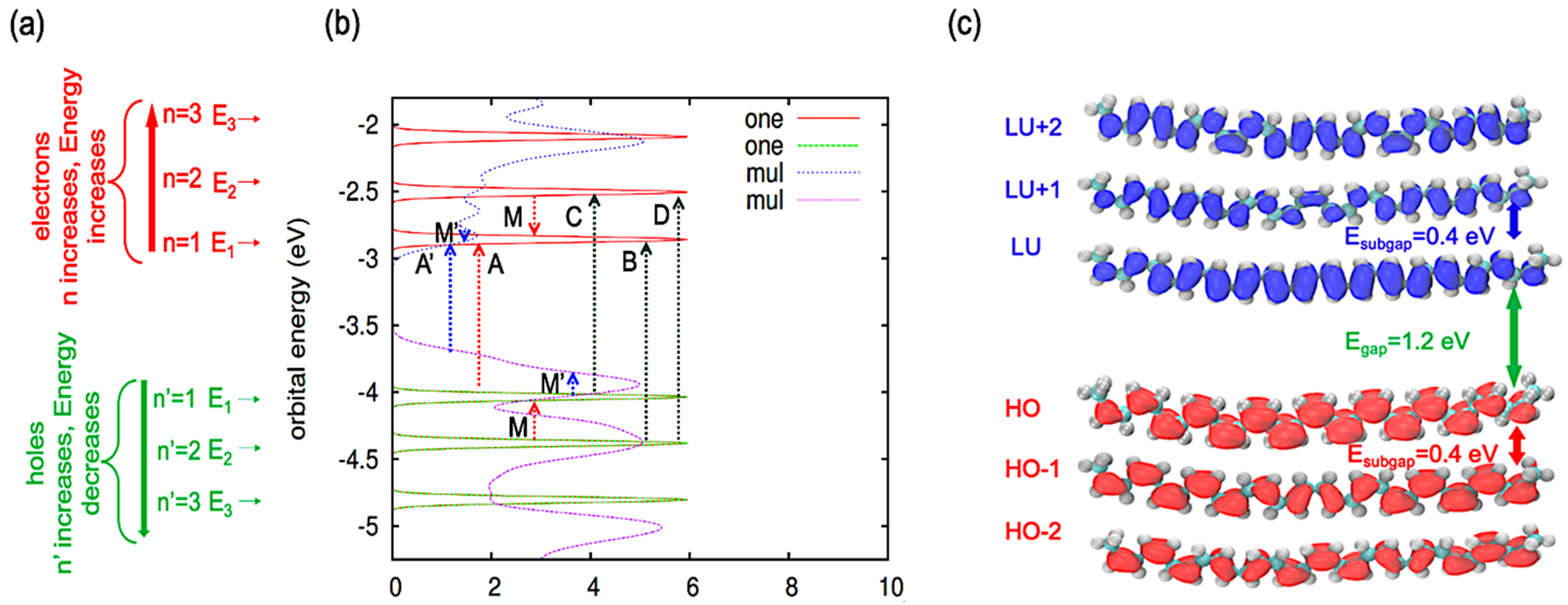 Polymers 16 01896 g002