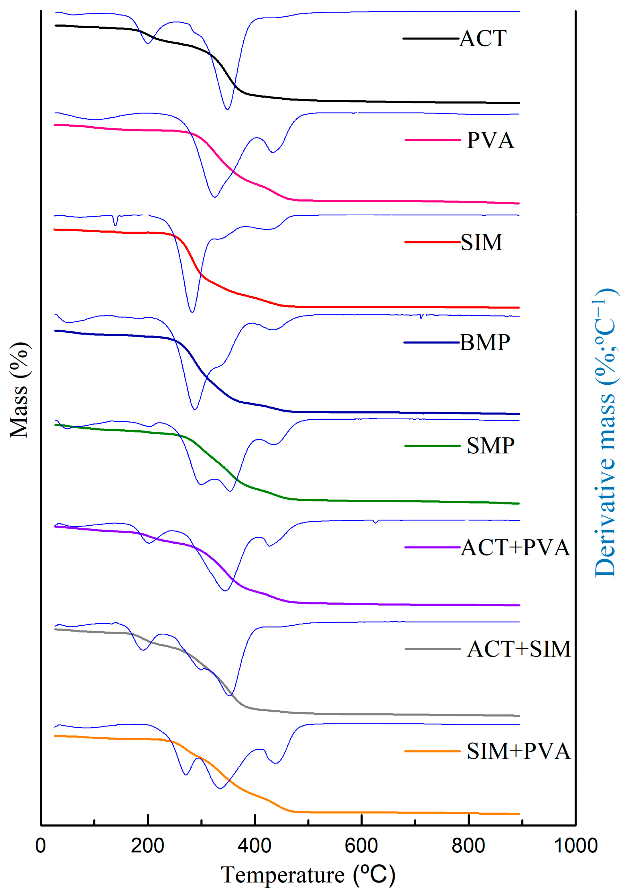Polymers 16 01898 g007