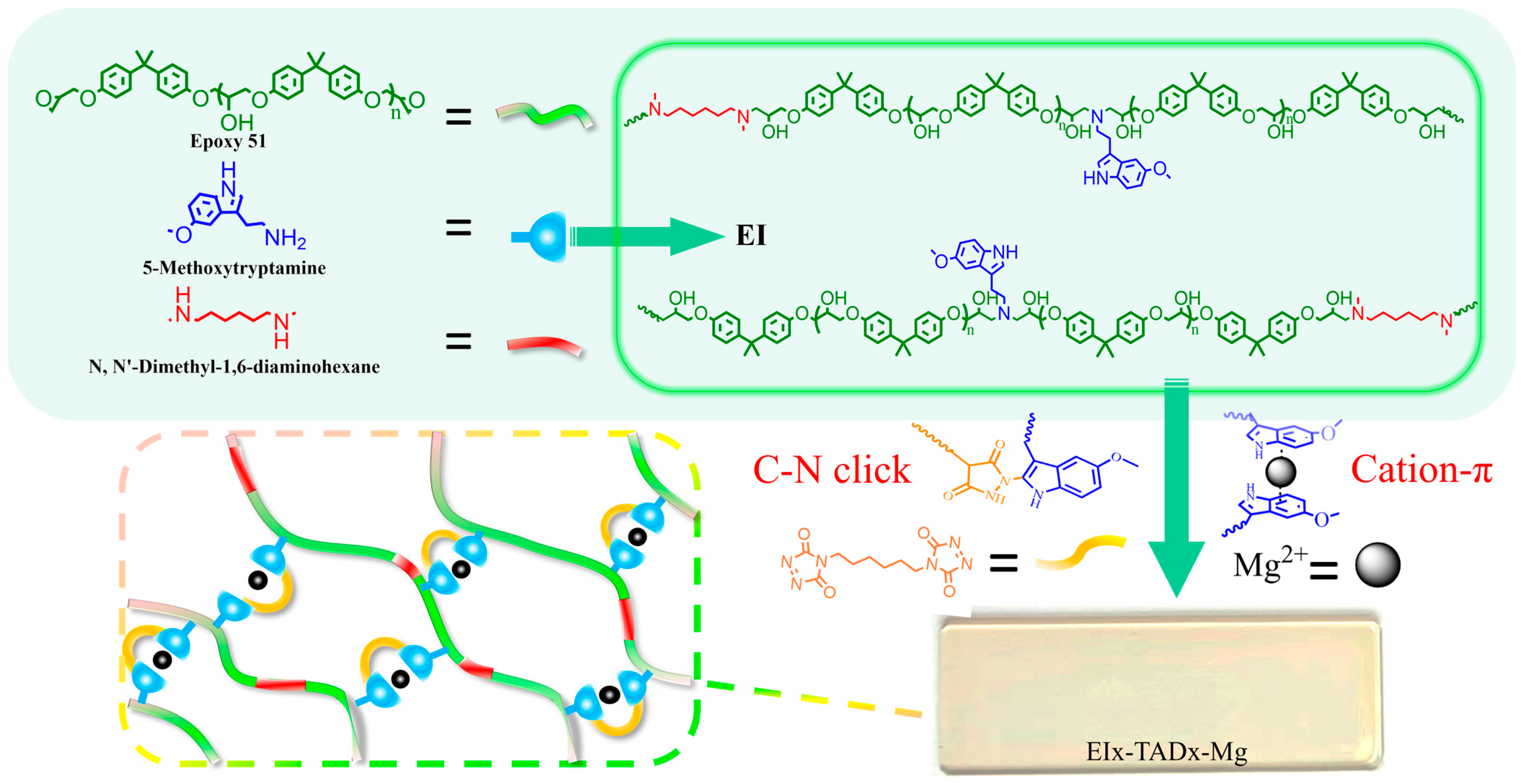 Polymers 16 01900 g001