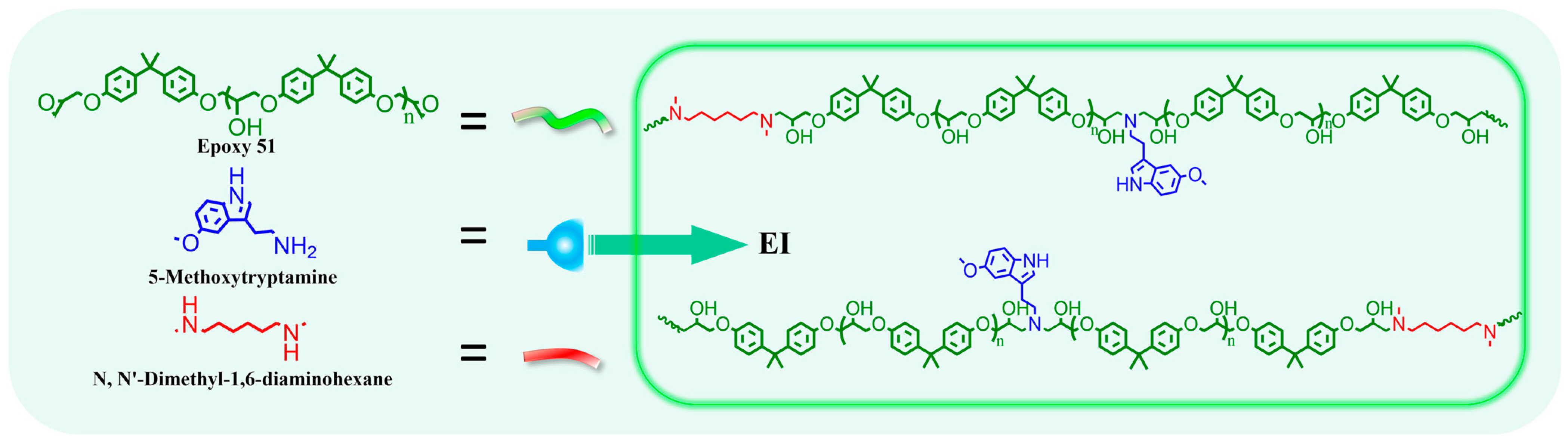 Polymers 16 01900 g003