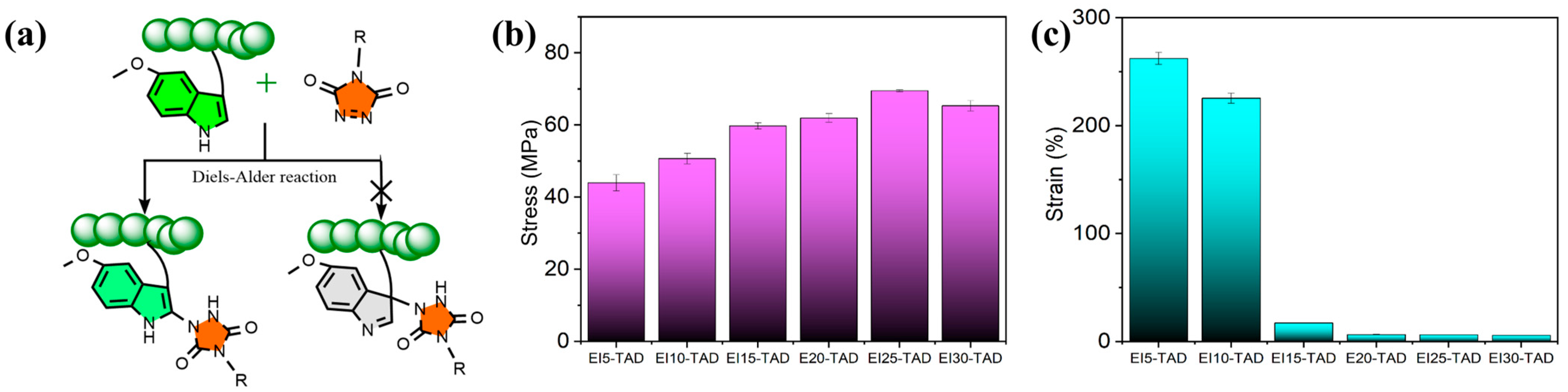 Polymers 16 01900 g005