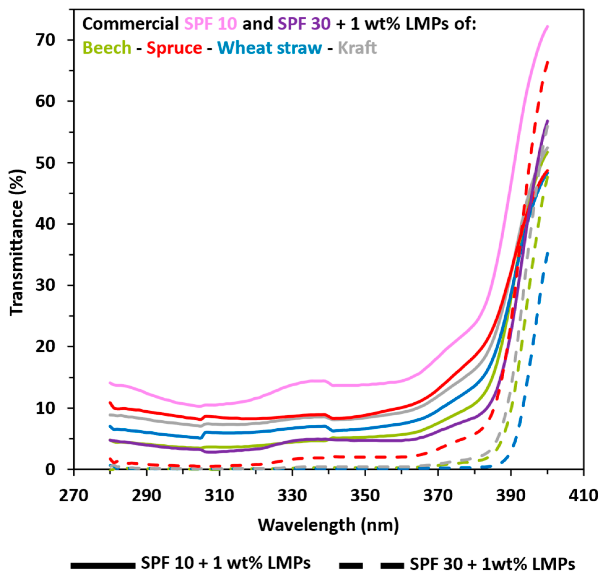 Polymers 16 01901 g005