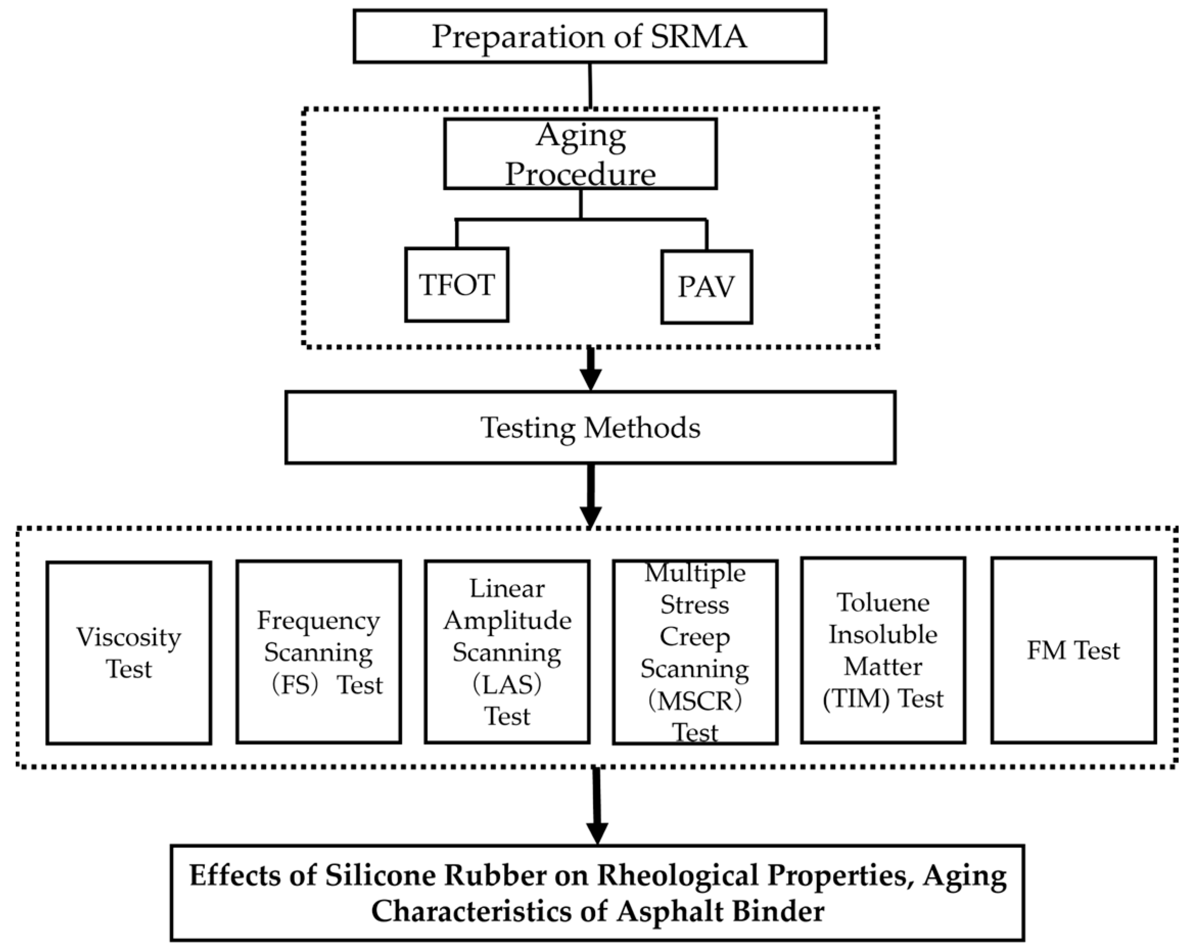 Polymers 16 01903 g001