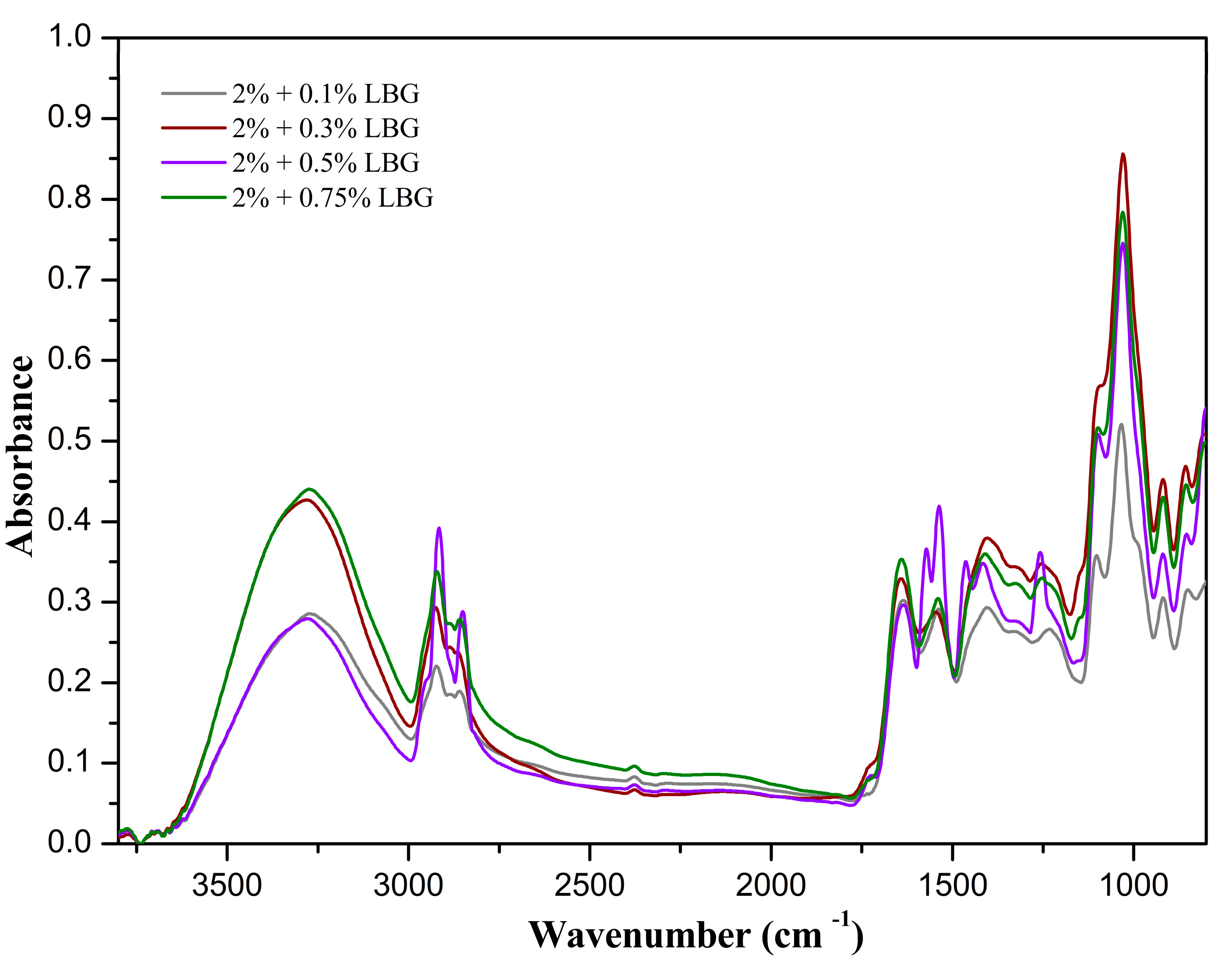 Polymers 16 01905 g003