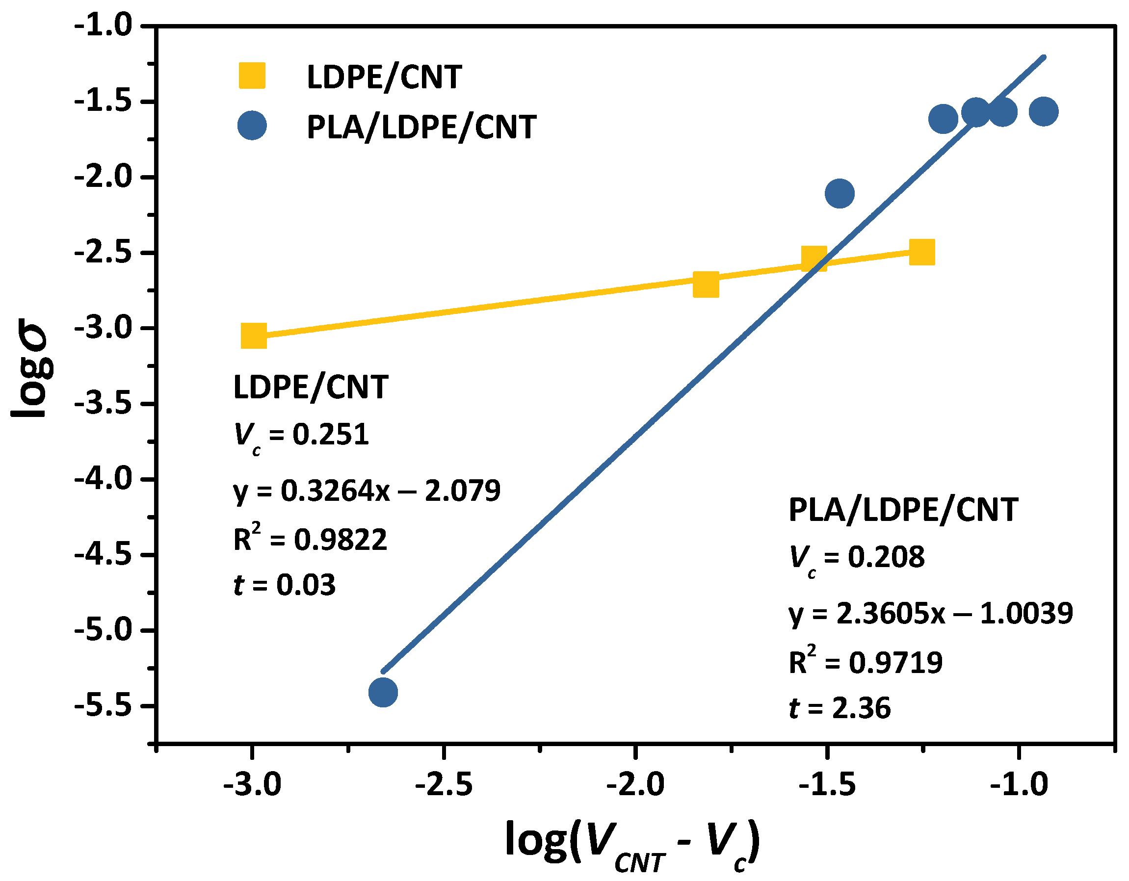 Polymers 16 01906 g006